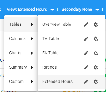 select the extended hours view in the stock screener