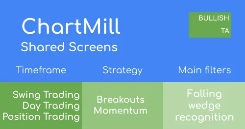 Breakout Screens - Falling Wedge Pattern Image