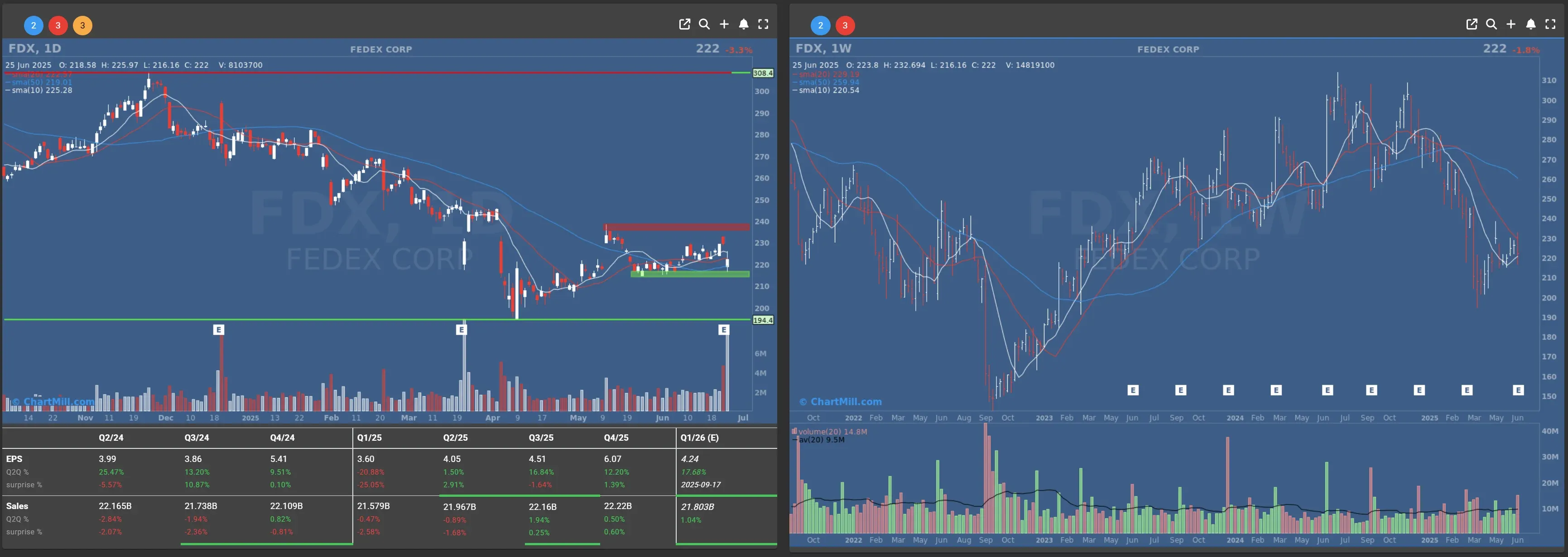 FDX Chart
