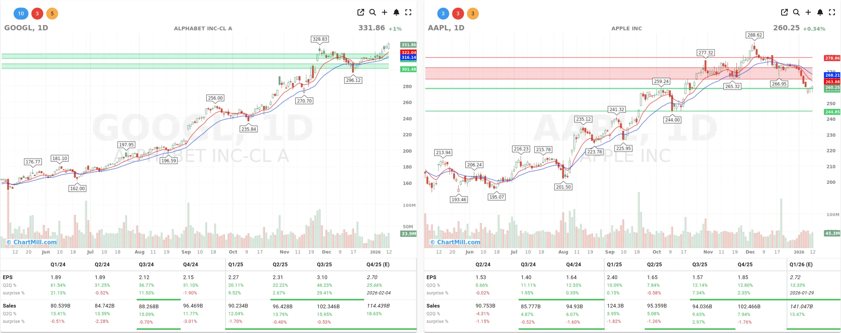 googl aapl charts