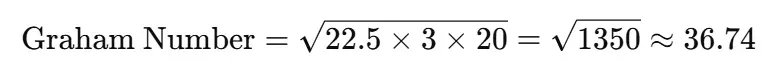 graham number example