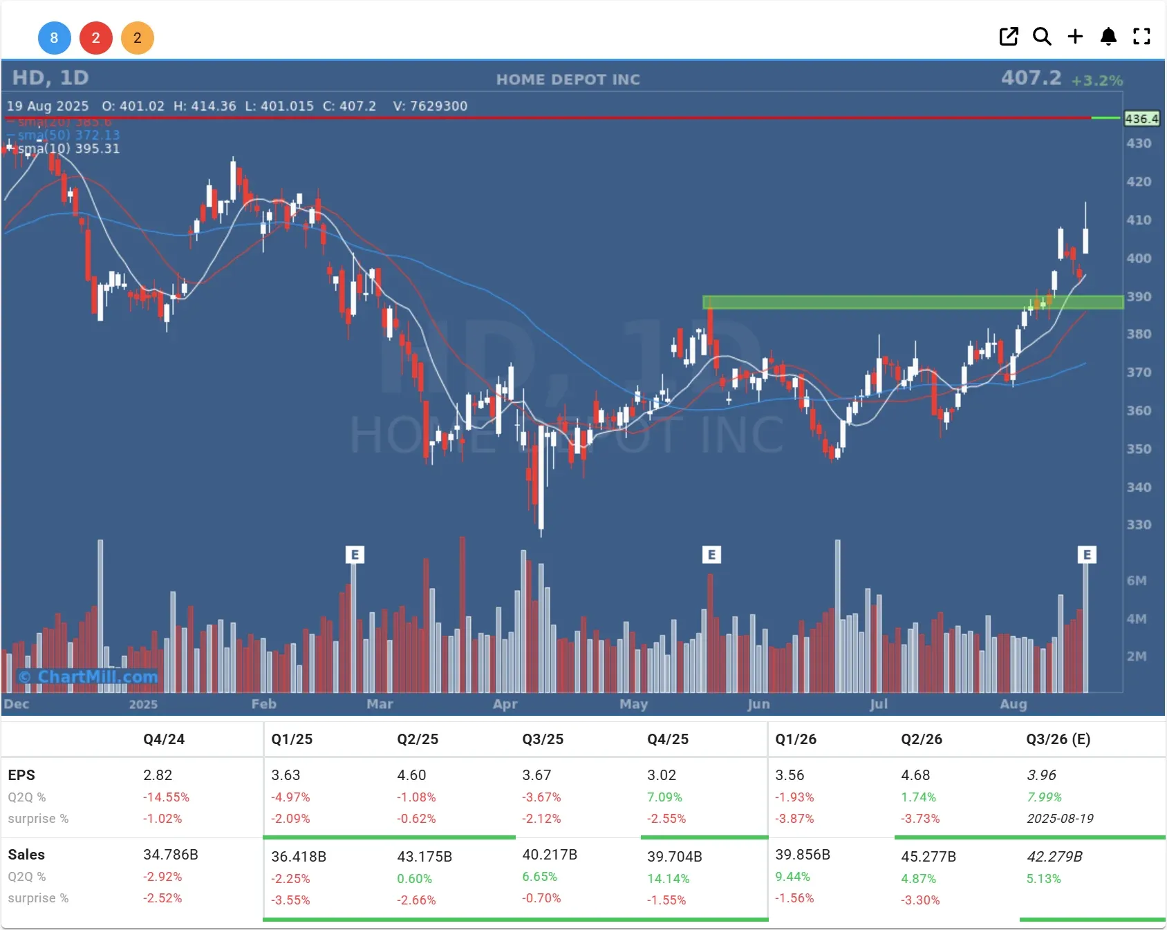 hd daily charts