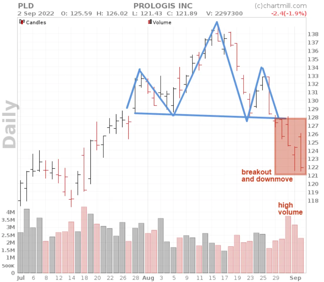 head and shoulder breakout