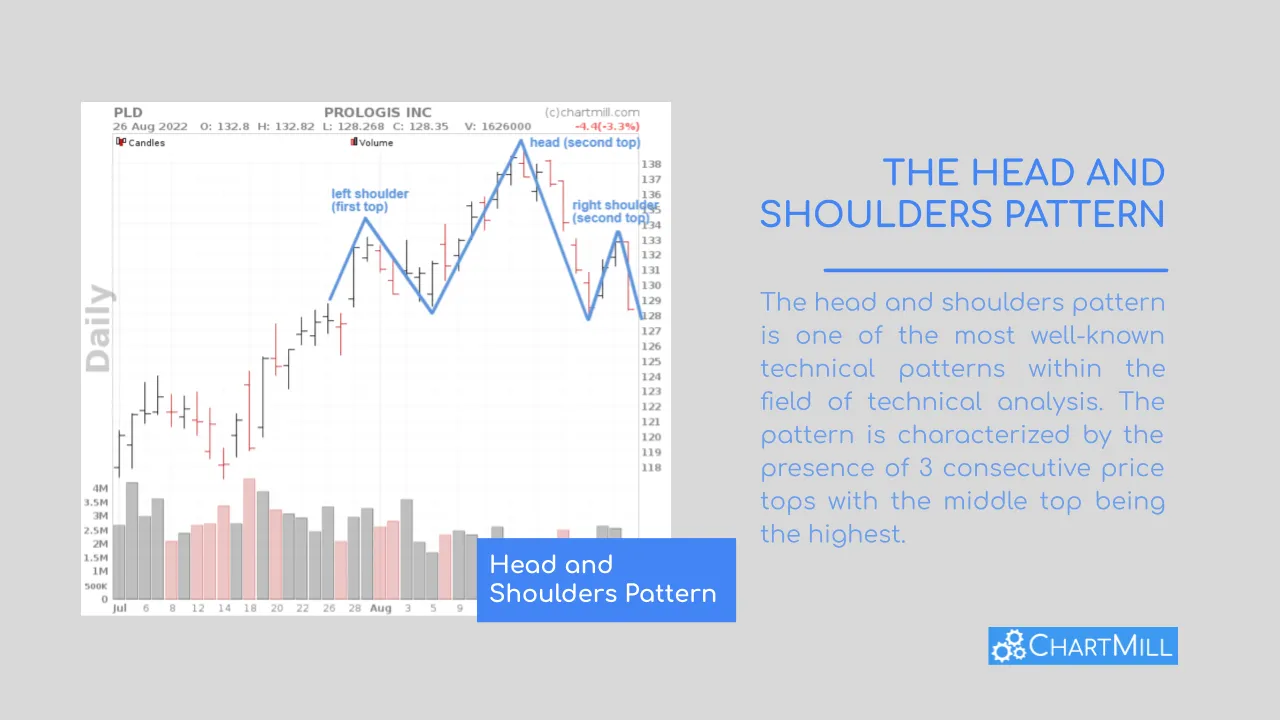 head and shoulders pattern and definition