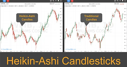 Swing Trading with Heikin Ashi: Trend Recognition and Trading Strategy Image