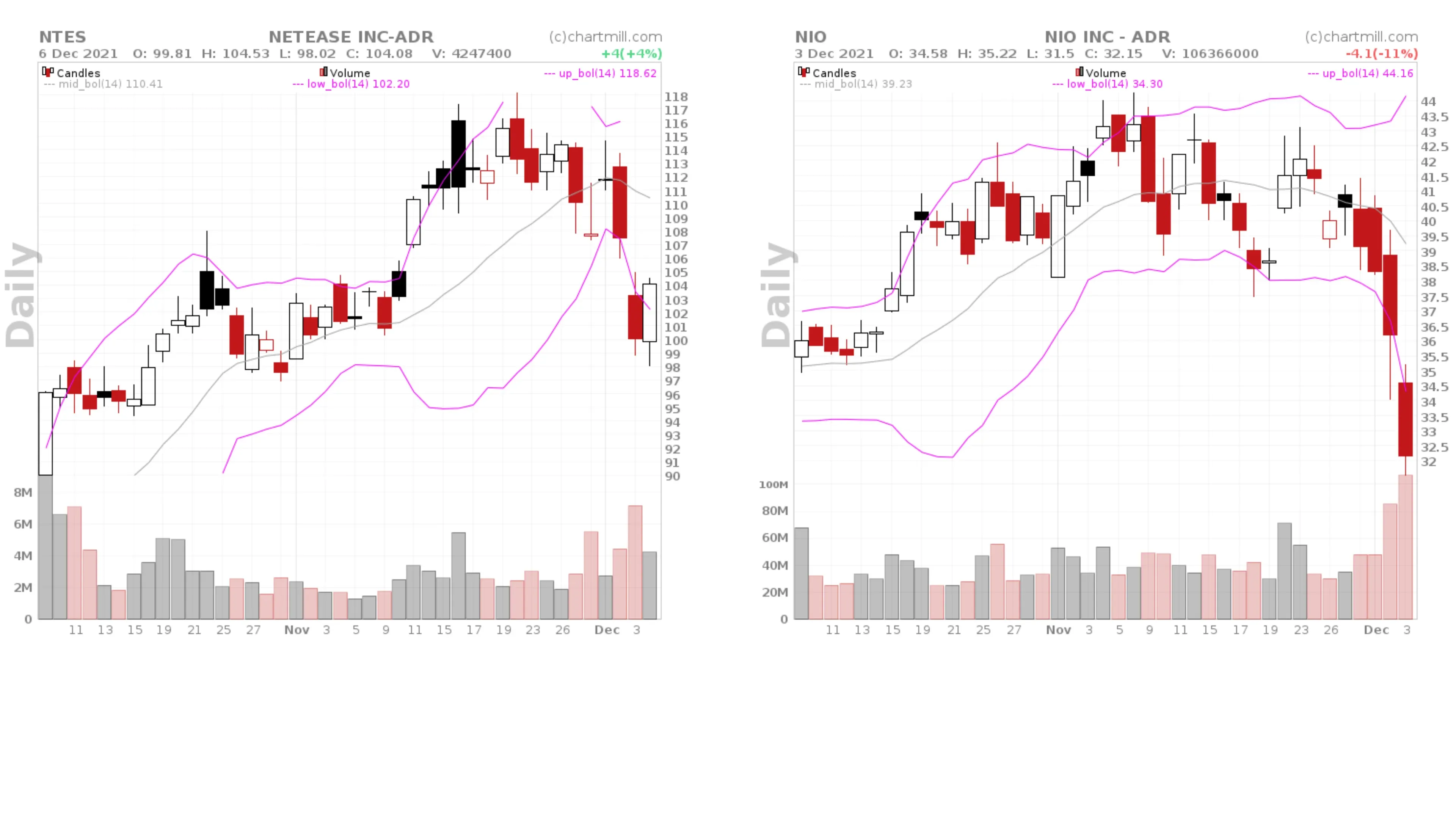 higher and lower than LBB webp.webp