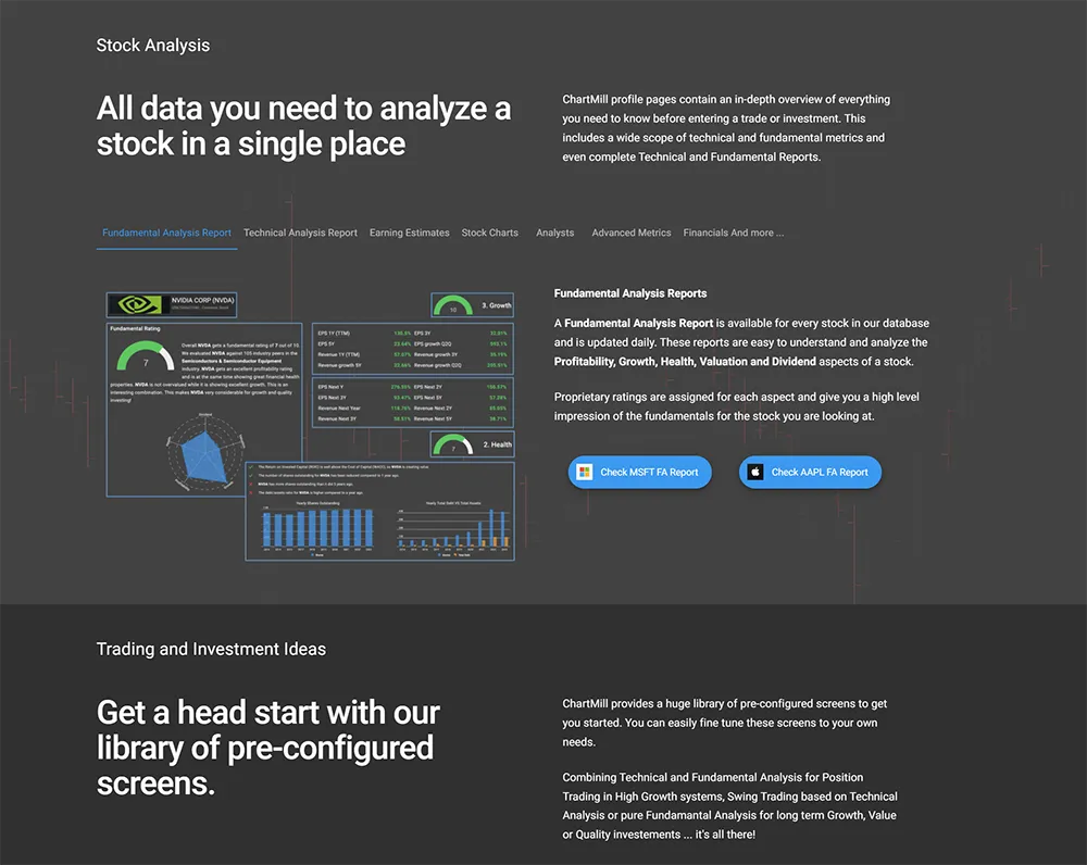 ChartMill Home Page