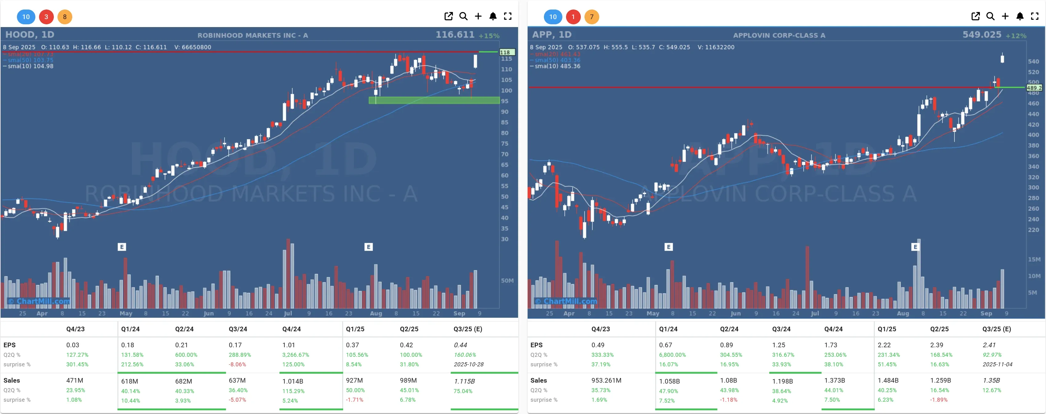 hood app daily charts