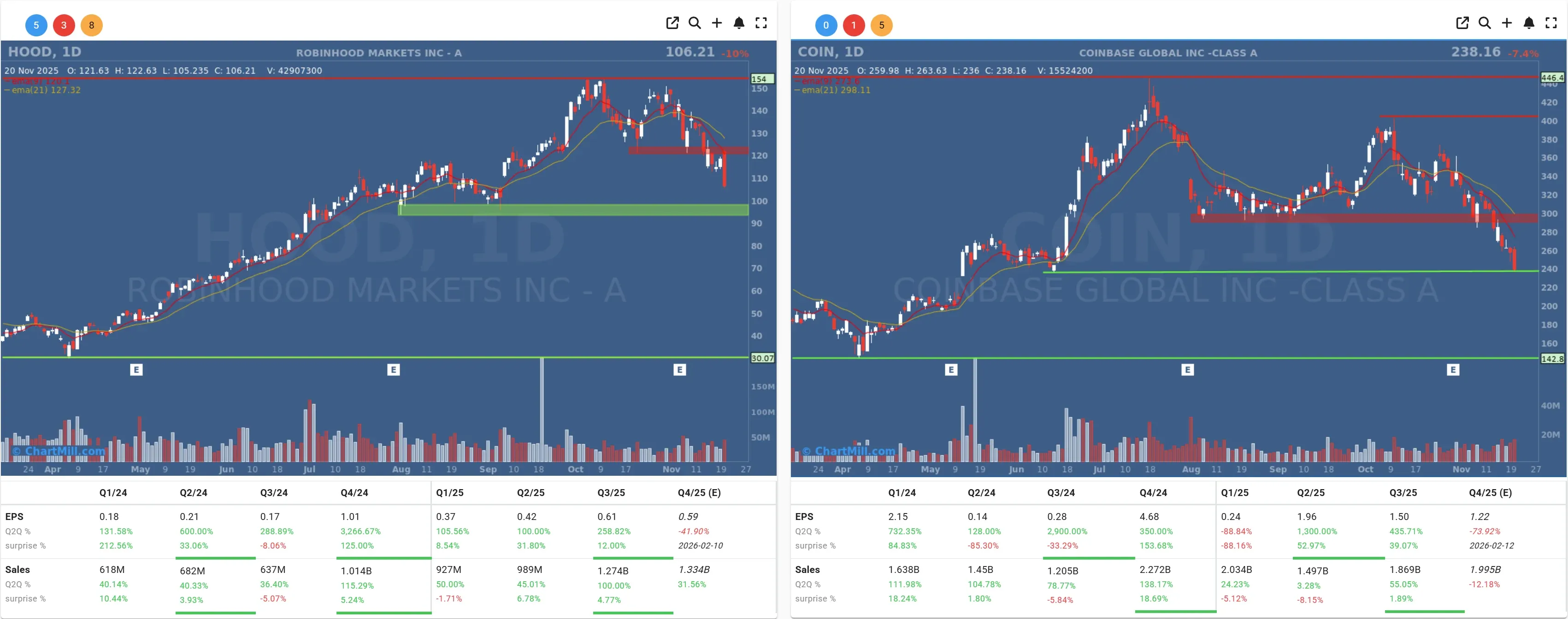 HOOD COIN daily charts