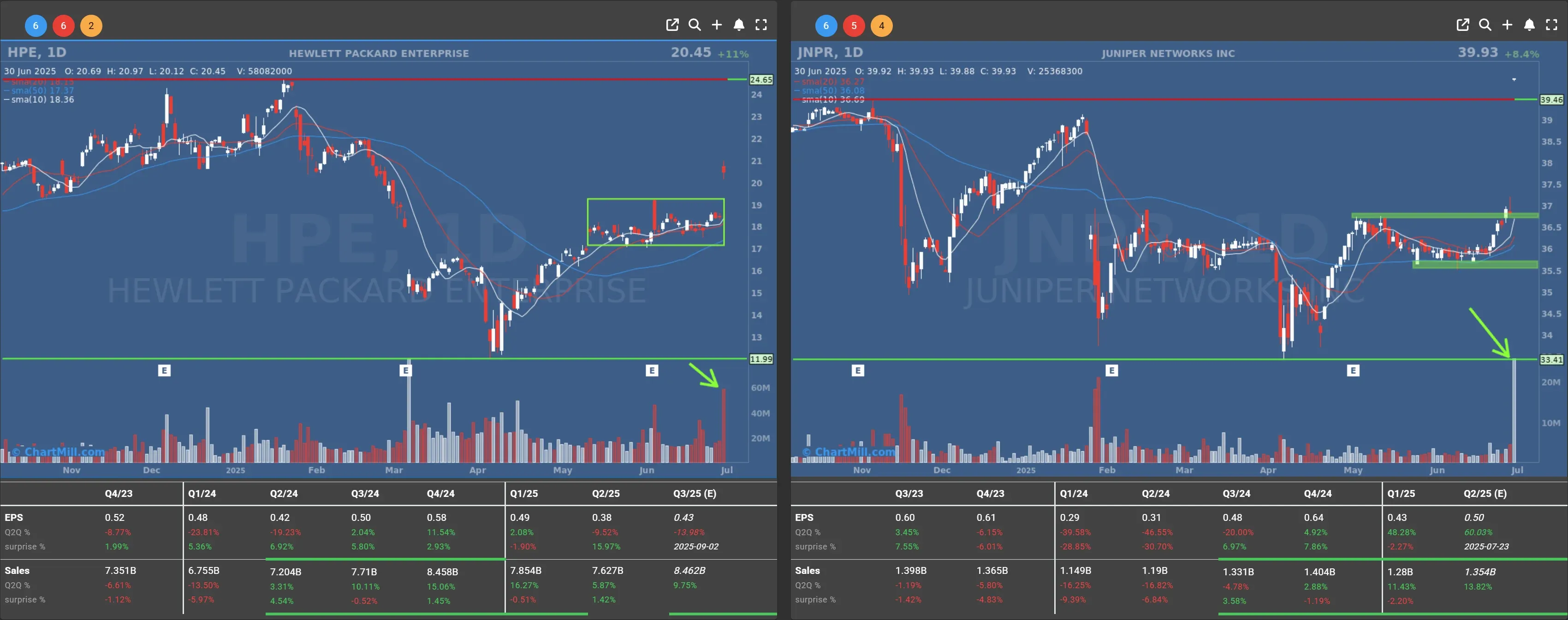 hpe jnpr daily charts