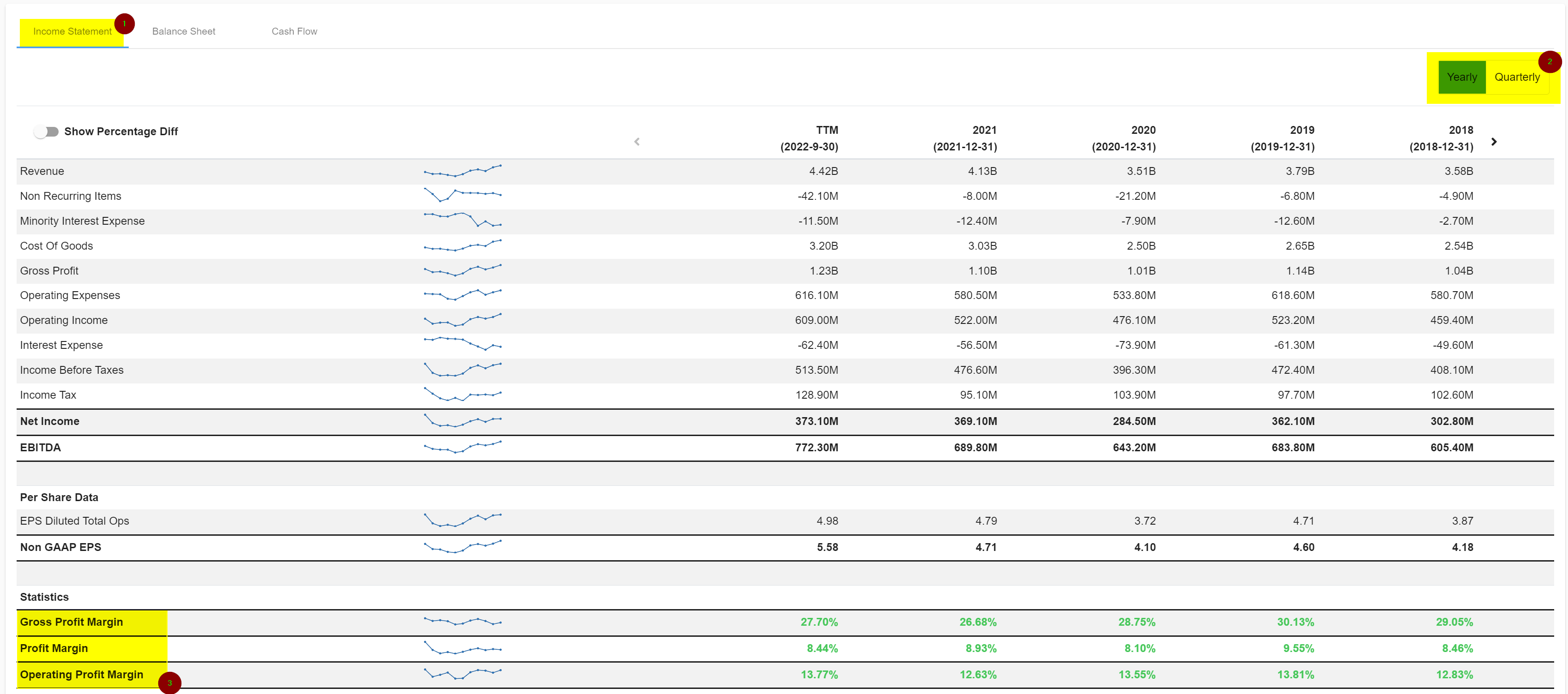 profit and operating margin income statement