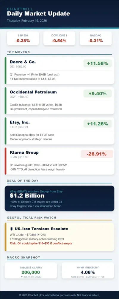 Wall Street Market Pulse