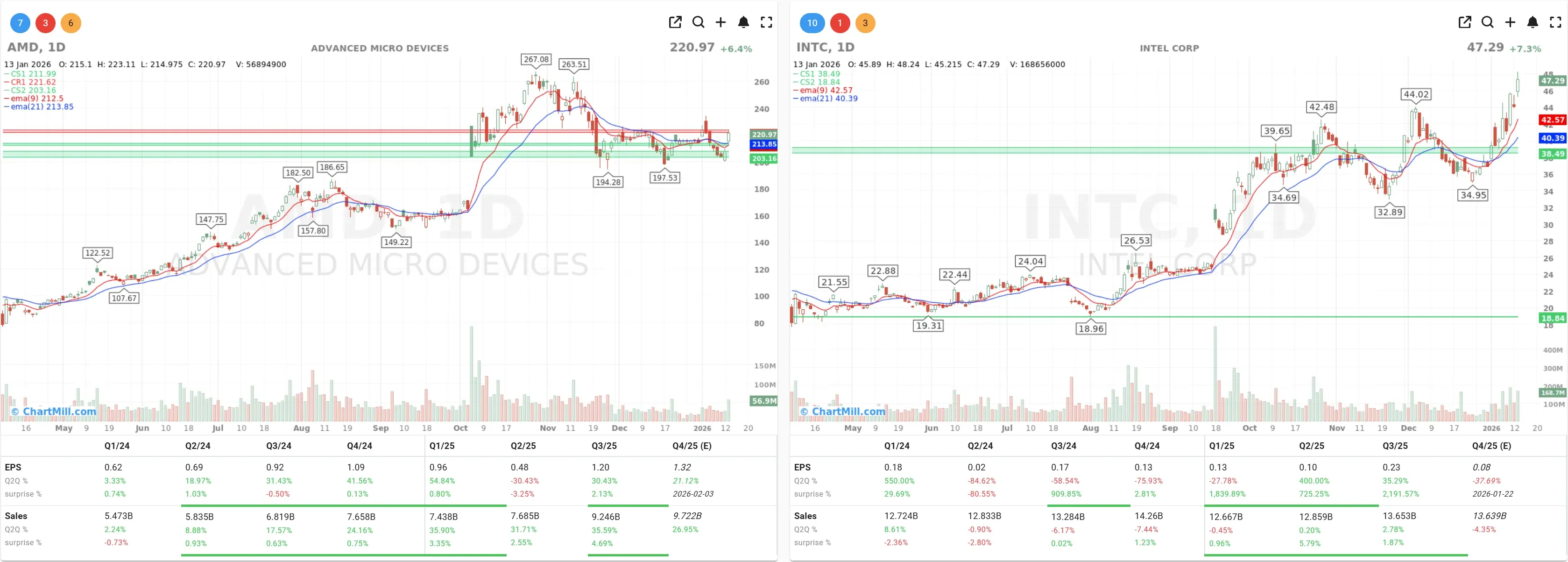 intc amd charts