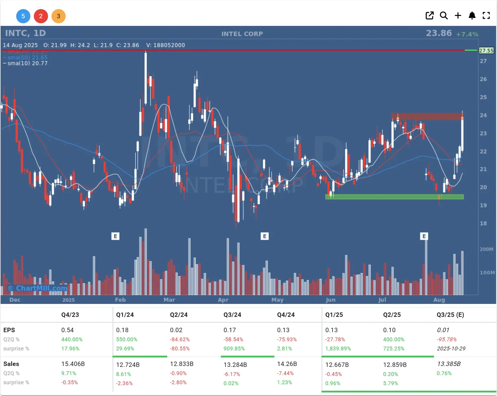 intc daily chart