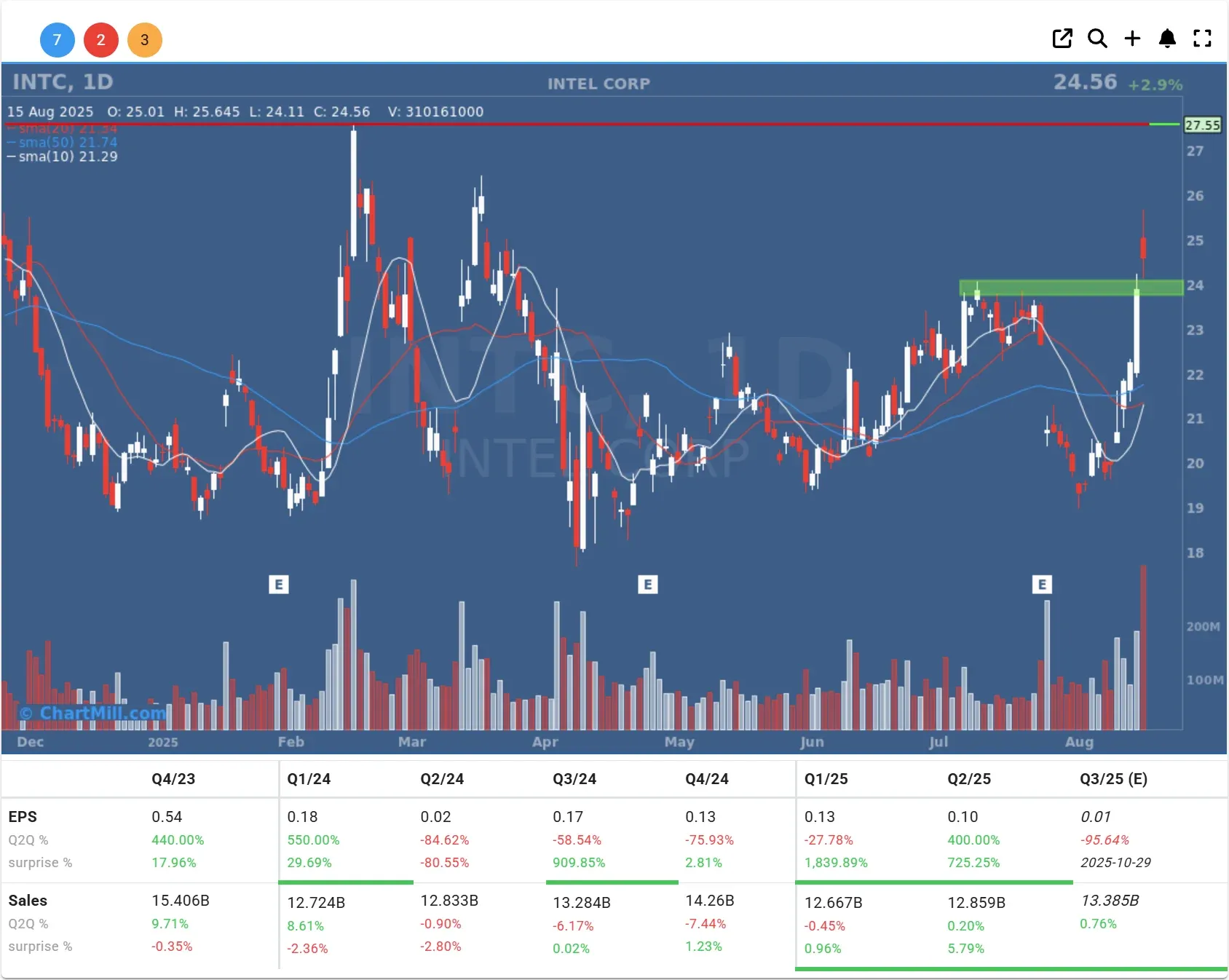 intc daily chart
