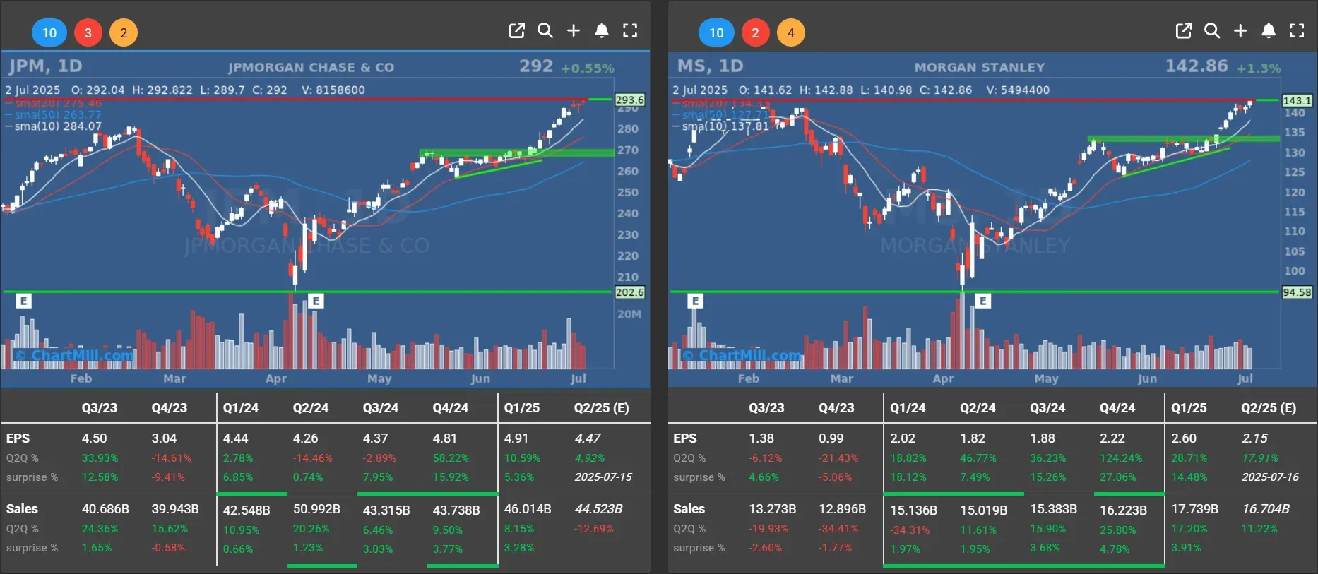 jpm ms daily charts