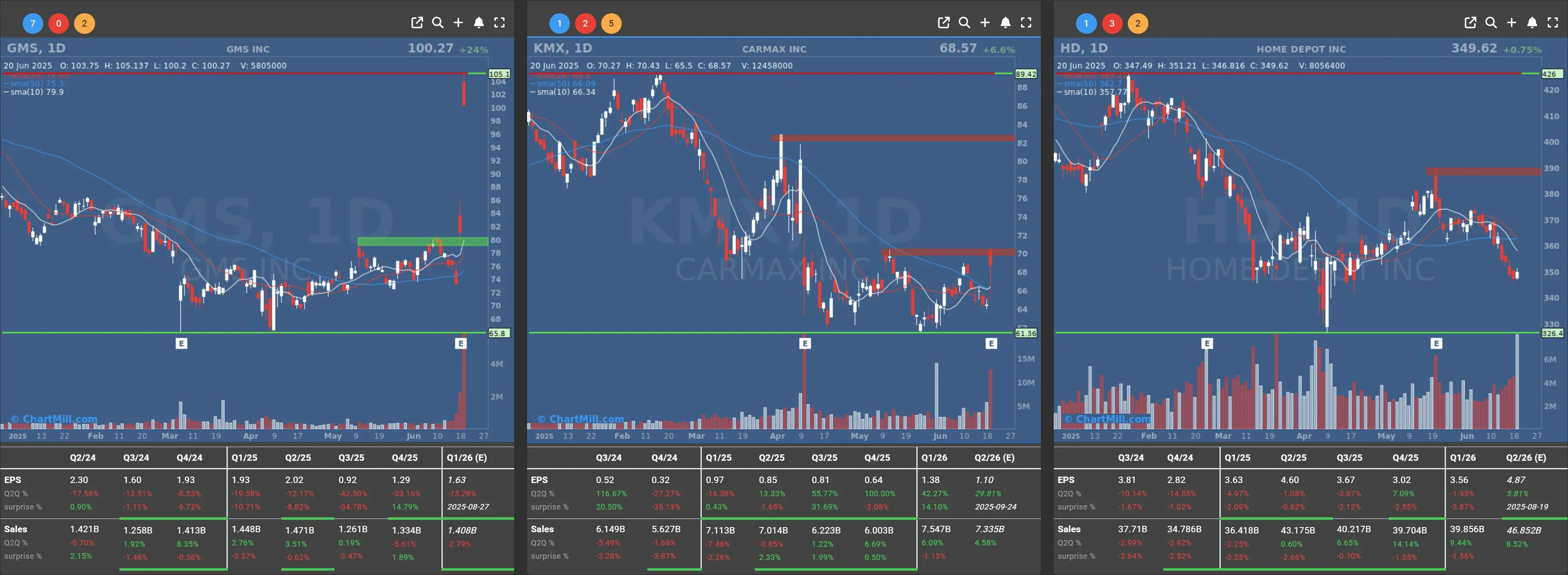 kmx gms hd daily charts