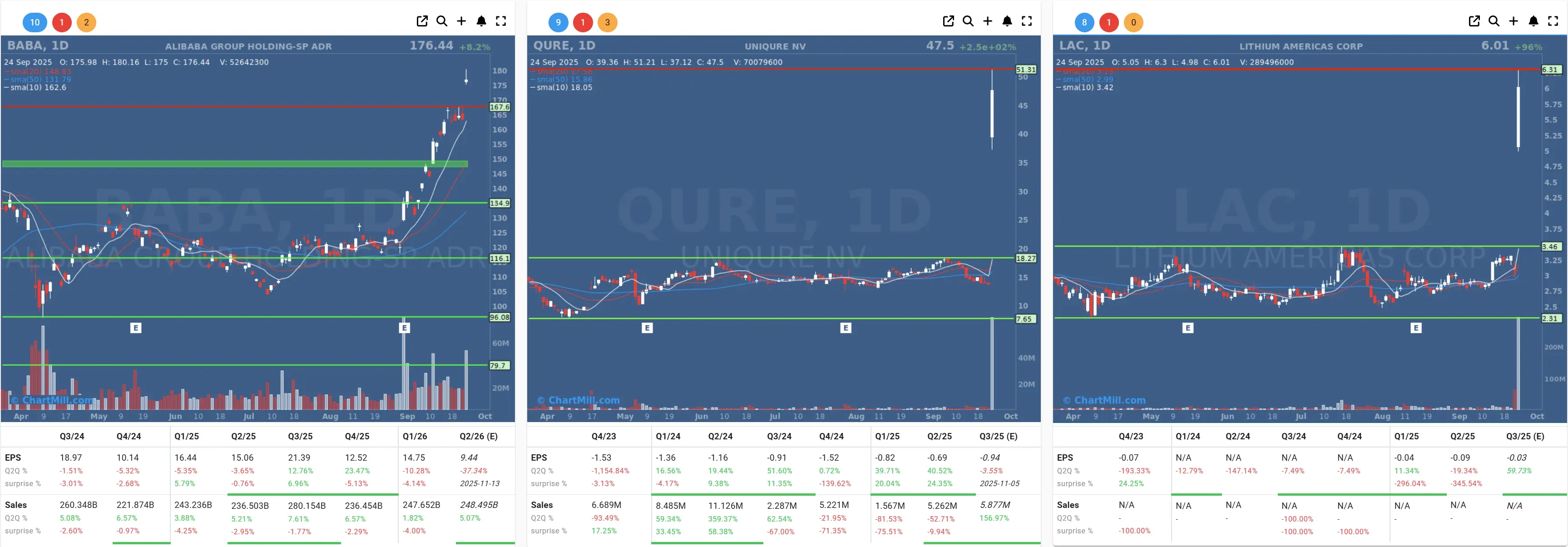 mu mrvl daily charts