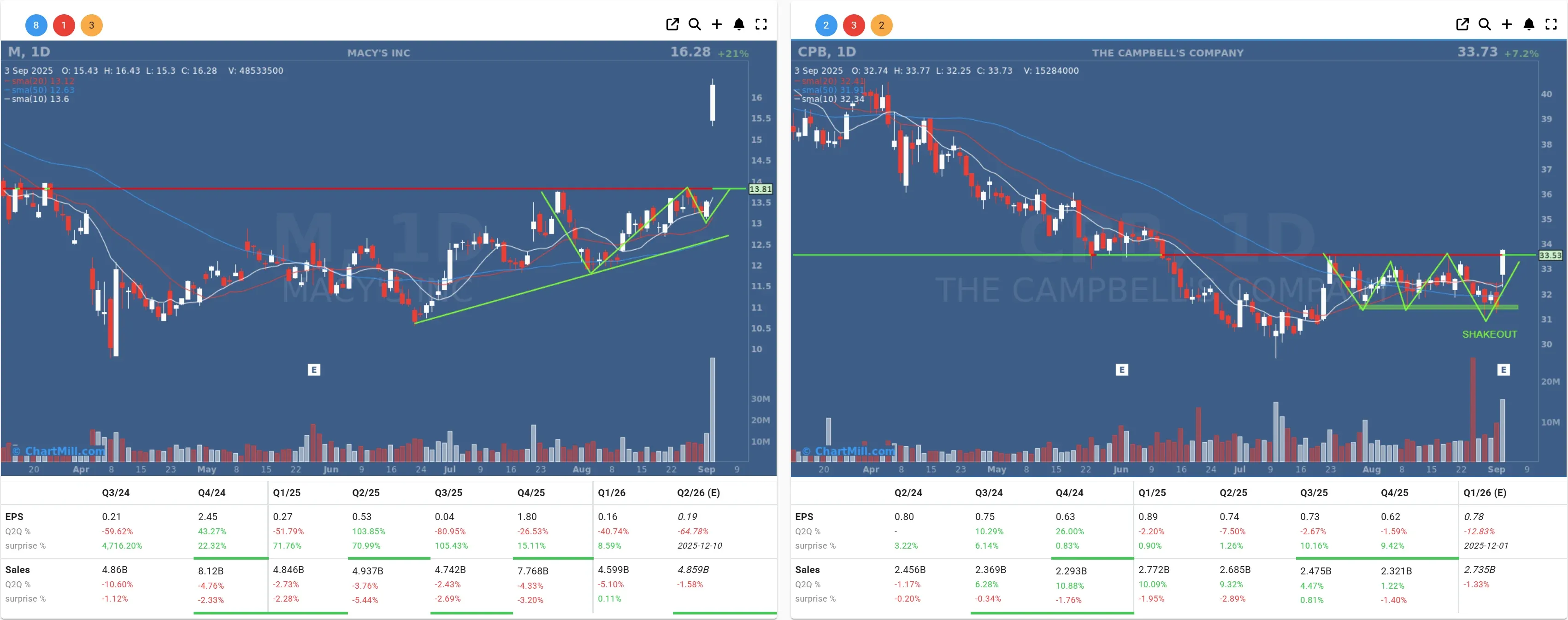 m cpb daily charts