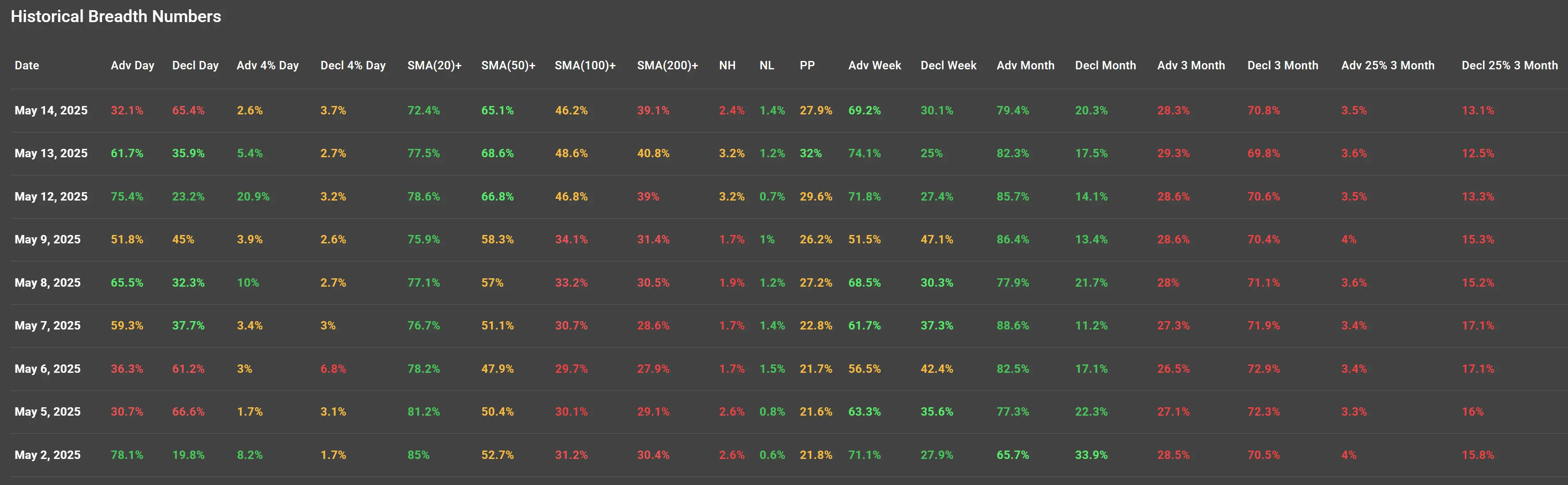 ChartMill US Indices Performance weekly