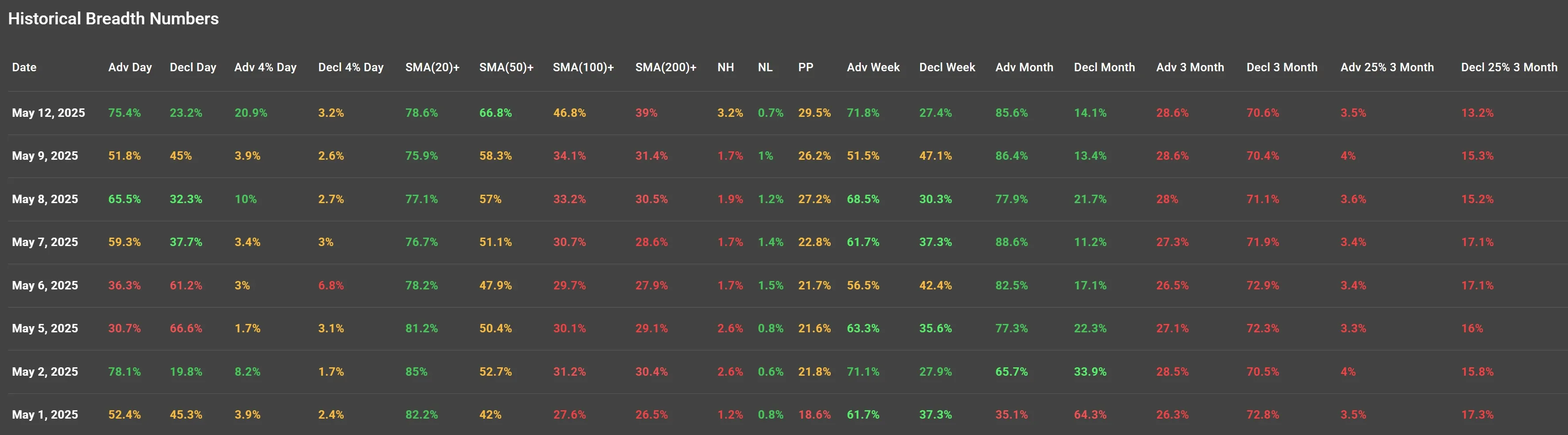 Historical Market Breadth