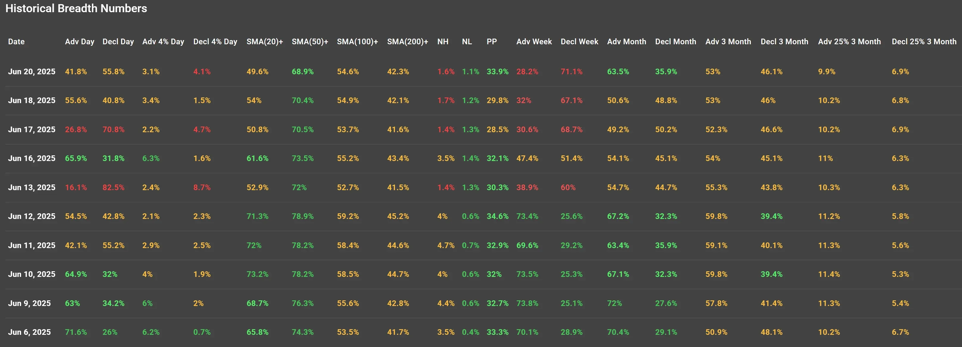 ChartMill US Indices Performance weekly