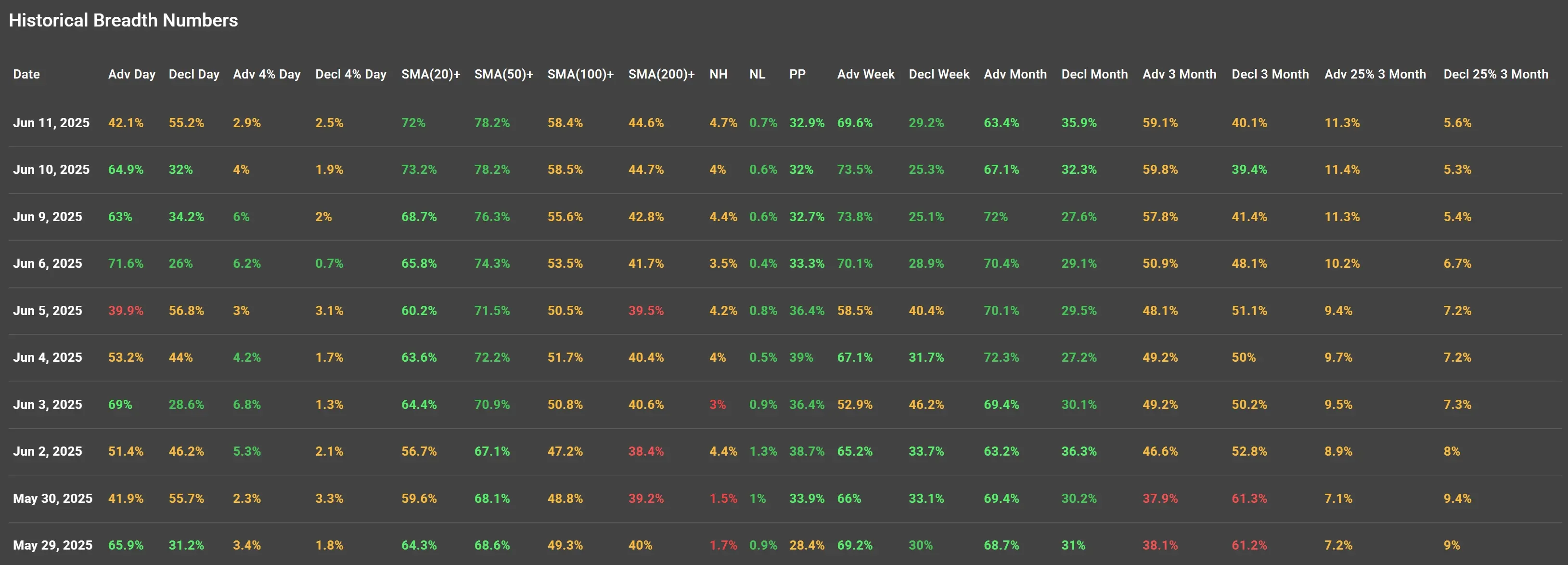 ChartMill US Indices Performance weekly