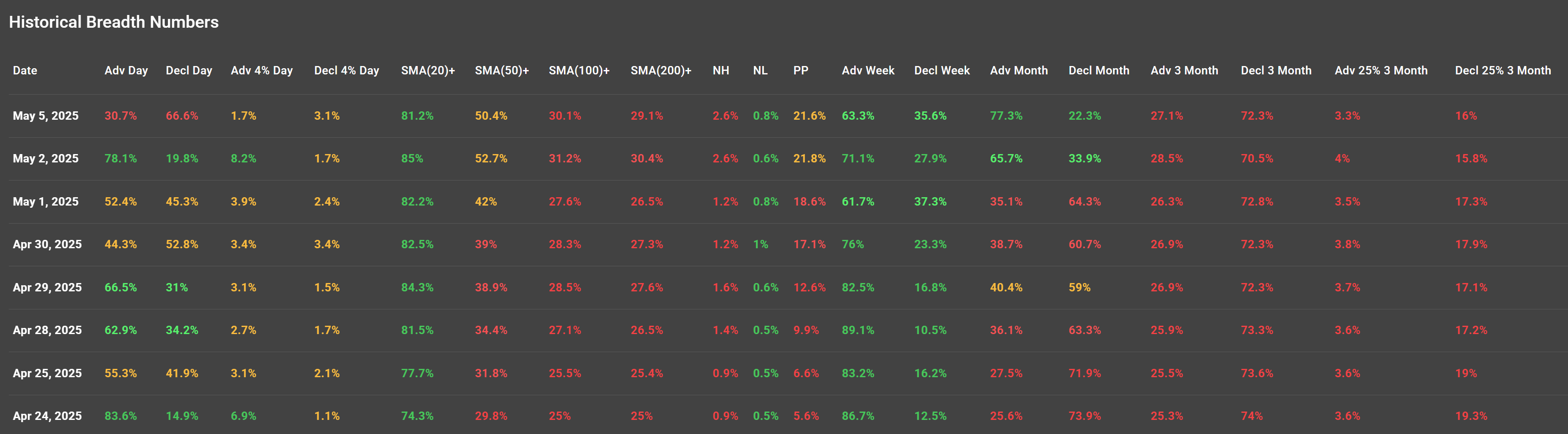 ChartMill US Historical Breadth