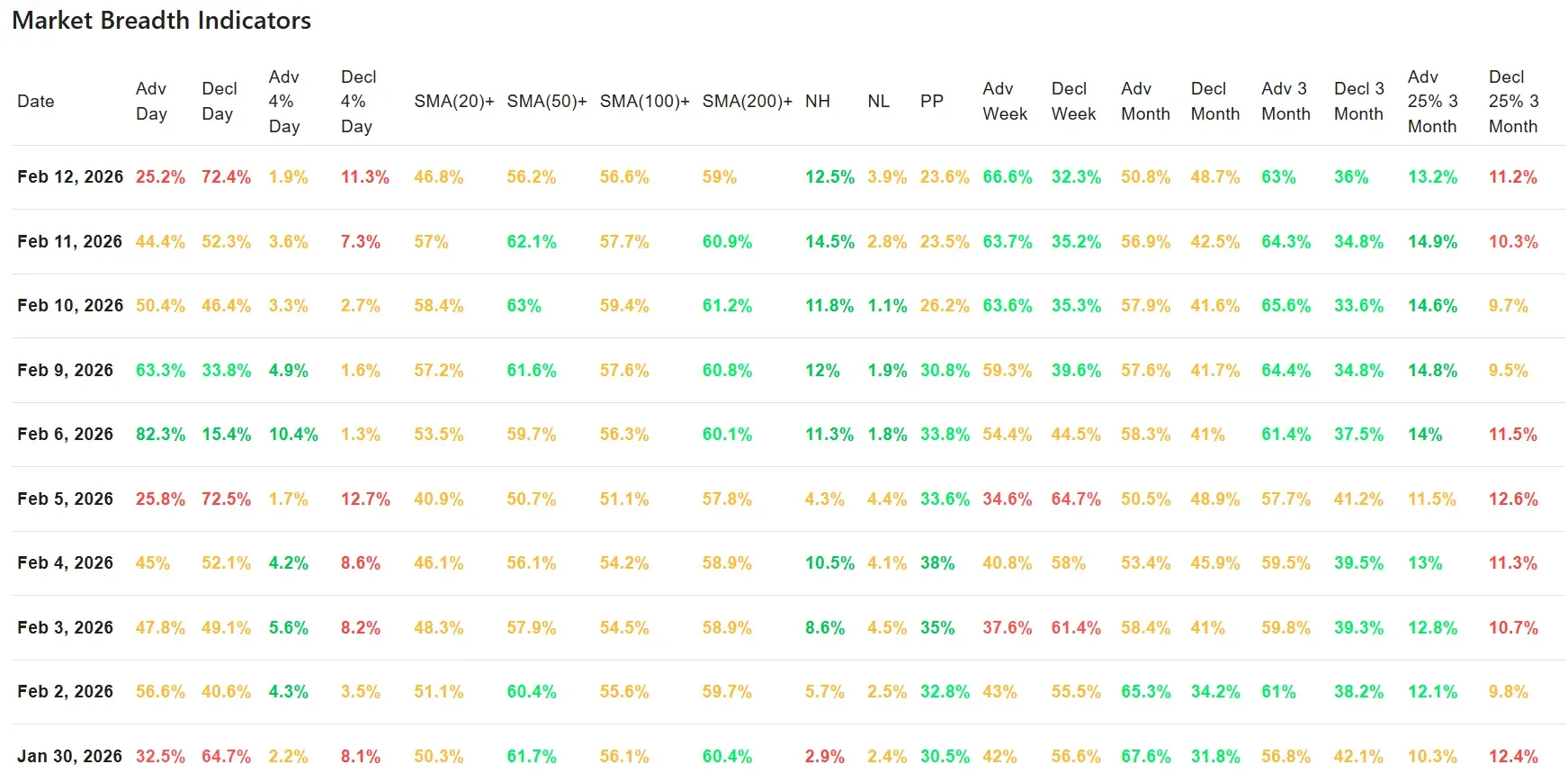 ChartMill_US_Breadth_Numbers