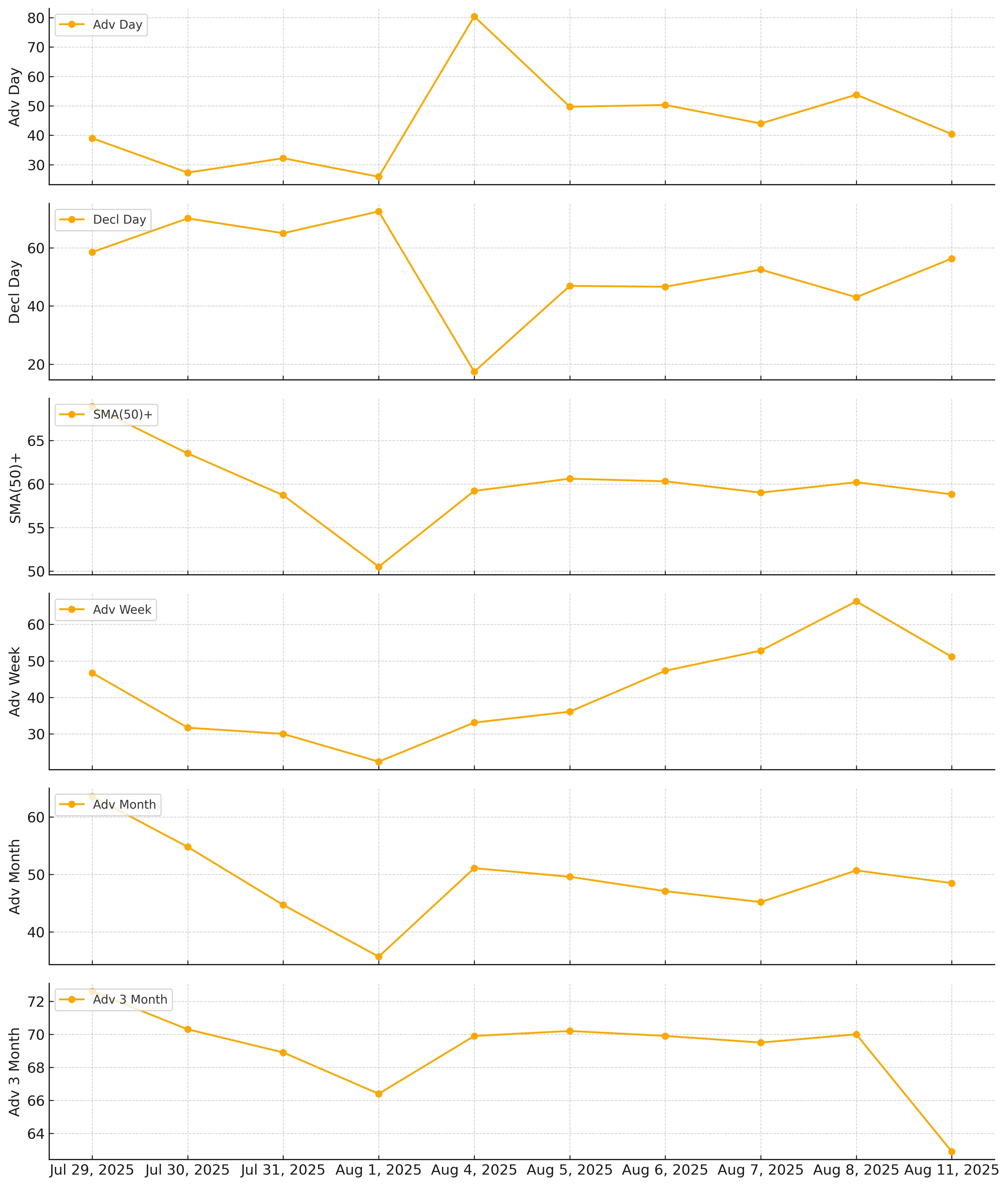 ChartMill Market Breadth Trend Result 