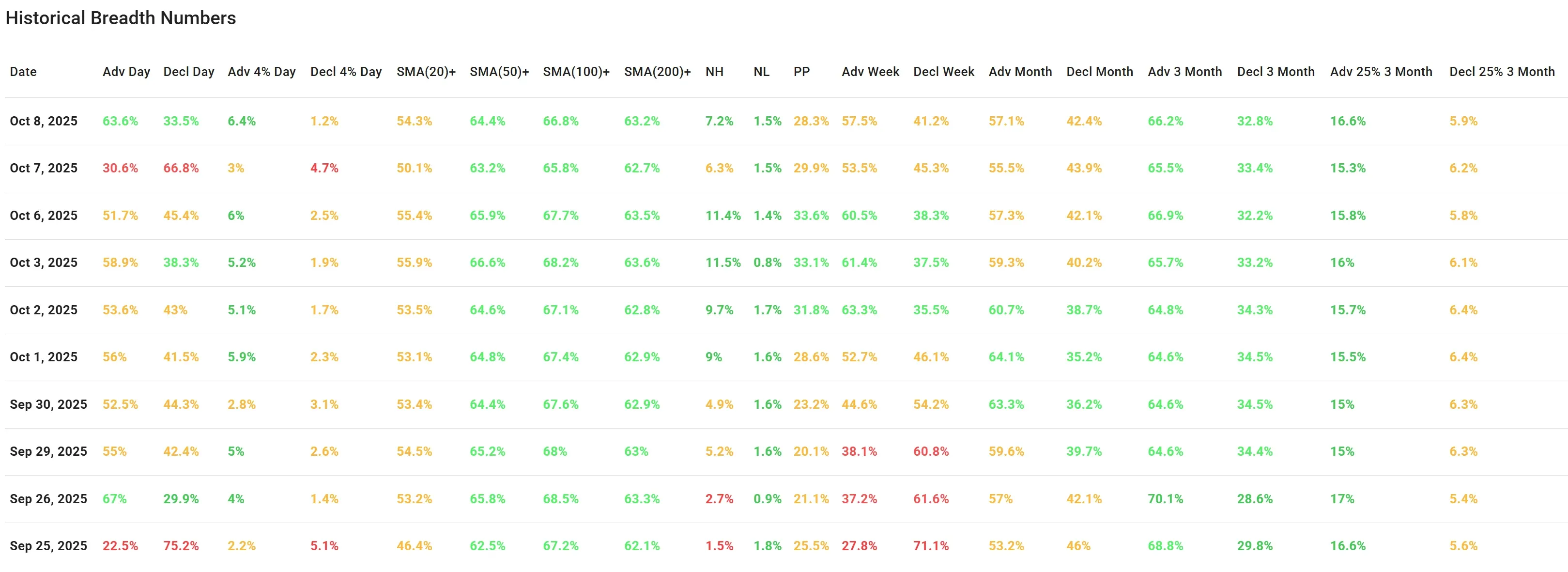 ChartMill US Indices Performance weekly