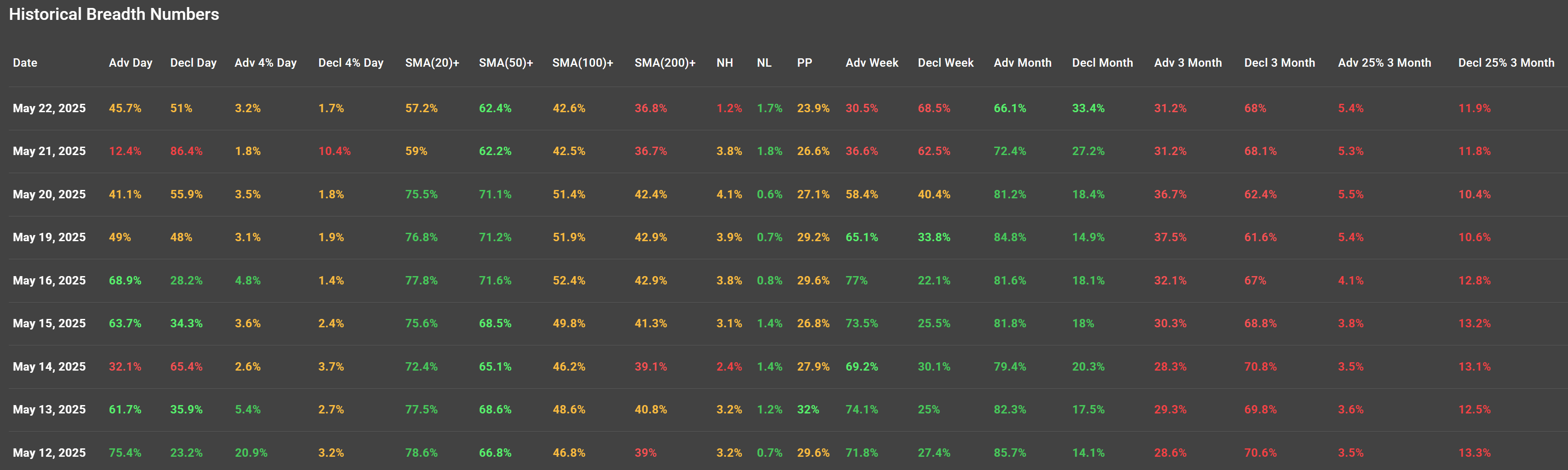 ChartMill US Indices Performance weekly