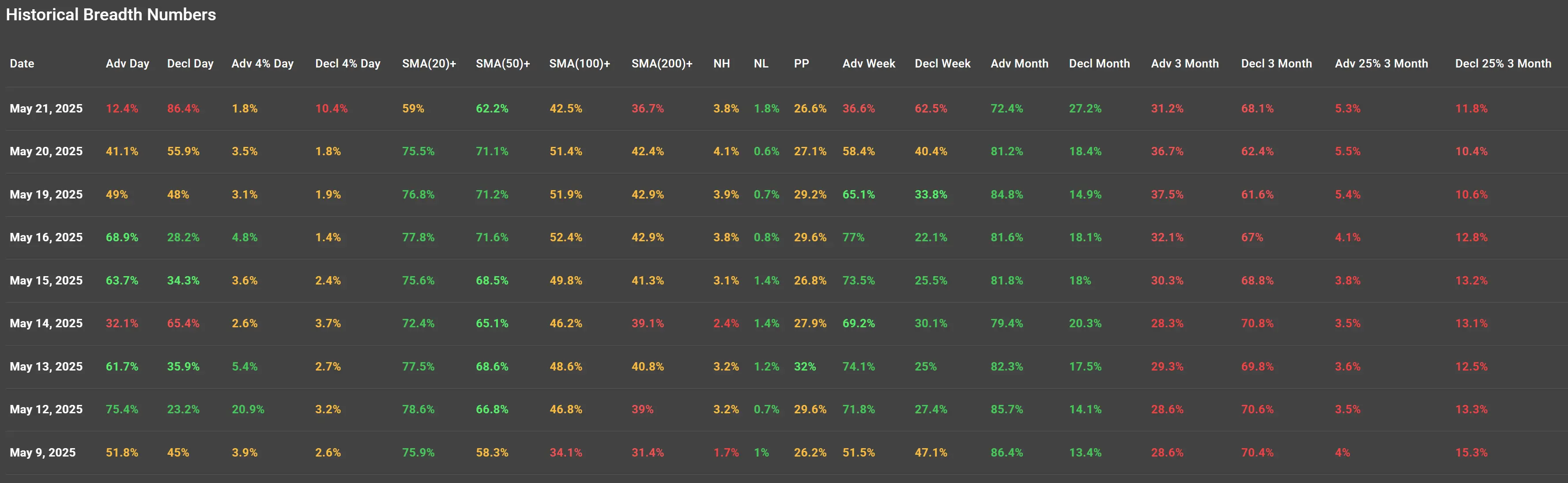 ChartMill US Indices Performance weekly