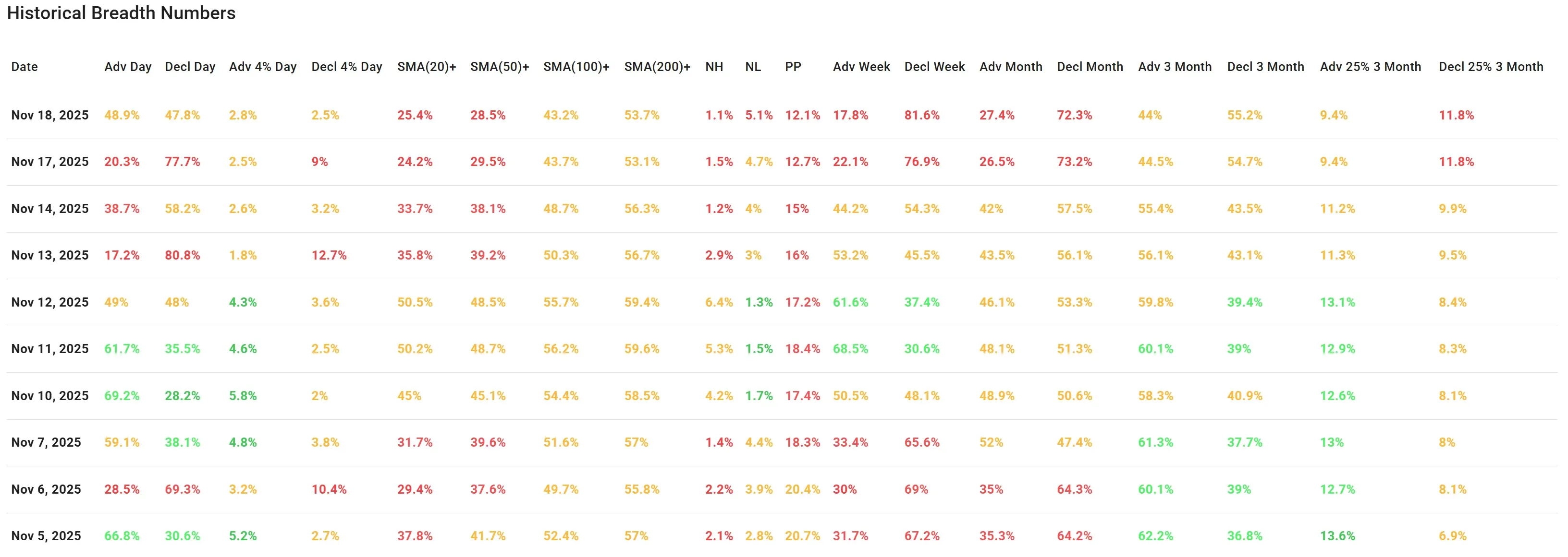 ChartMill US Breadth Metrics