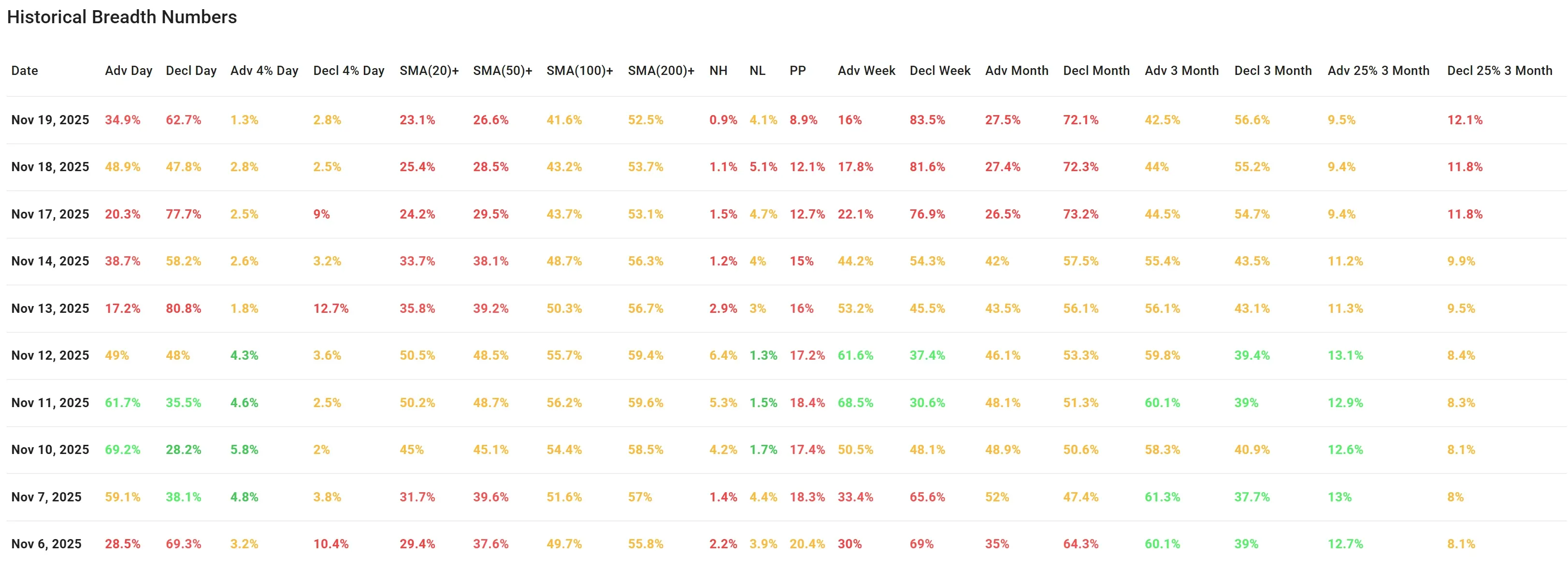 ChartMill US Breadth Metrics