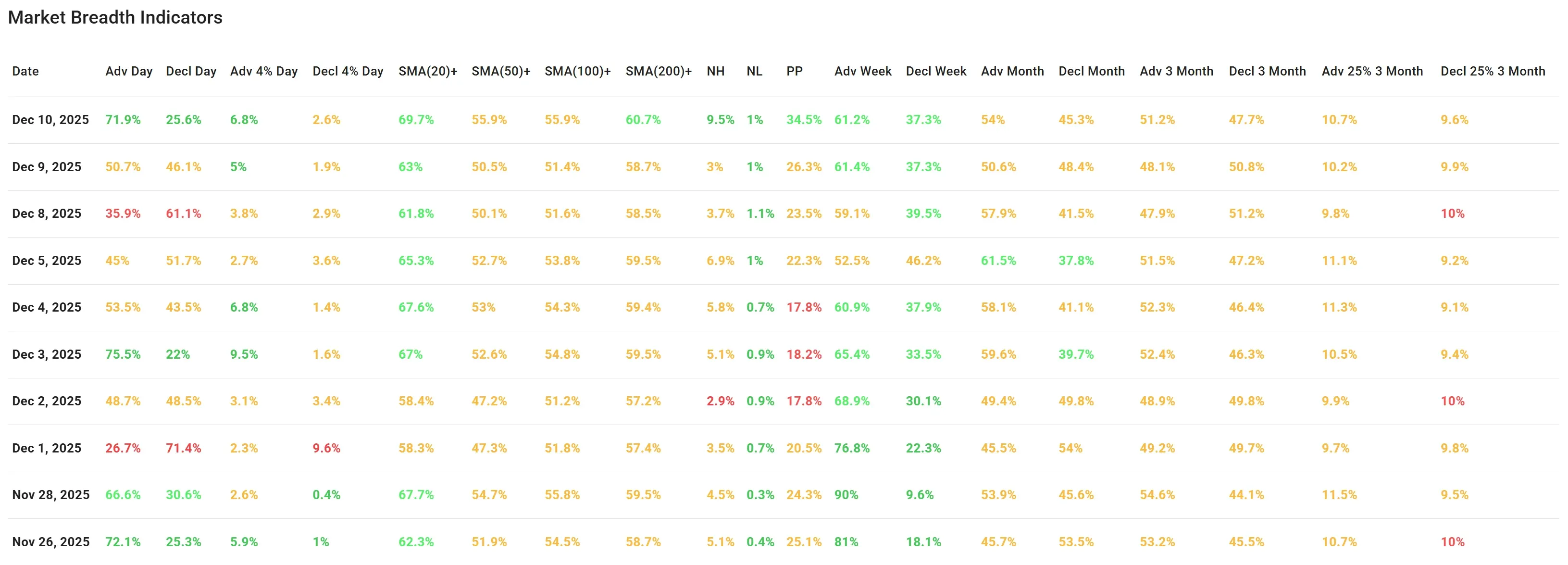 ChartMill US Breadth Numbers