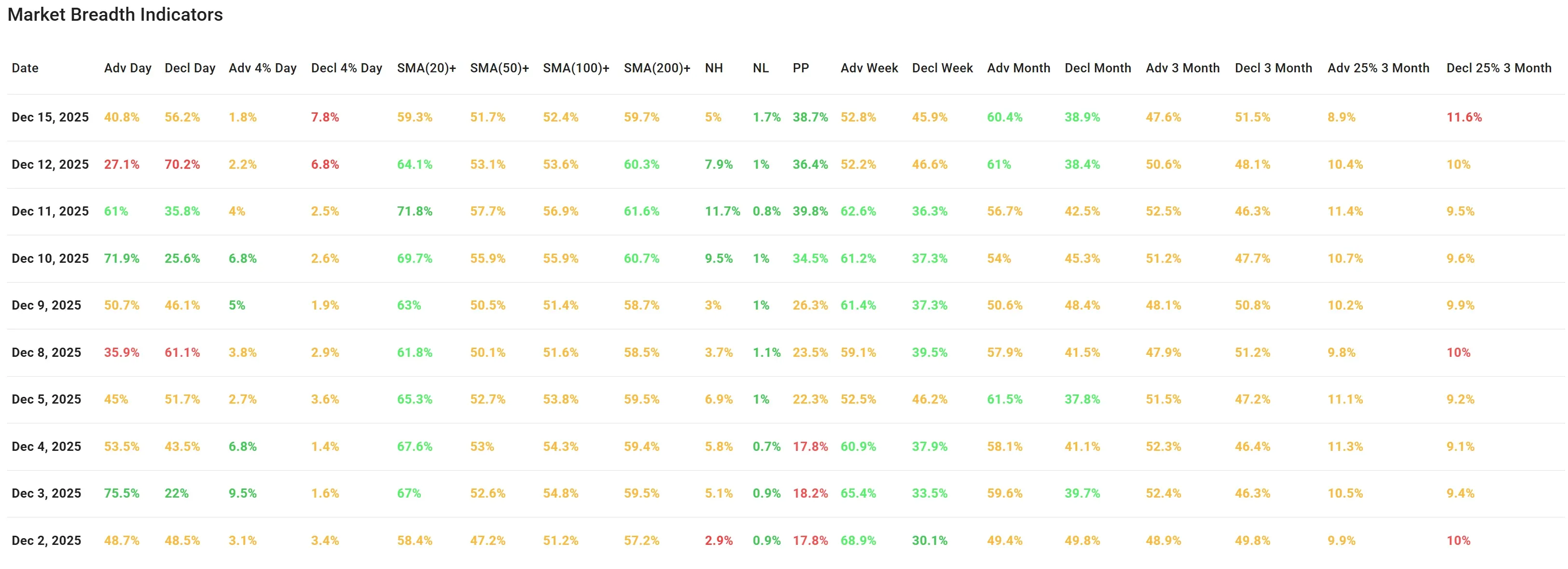 ChartMill US Breadth Numbers