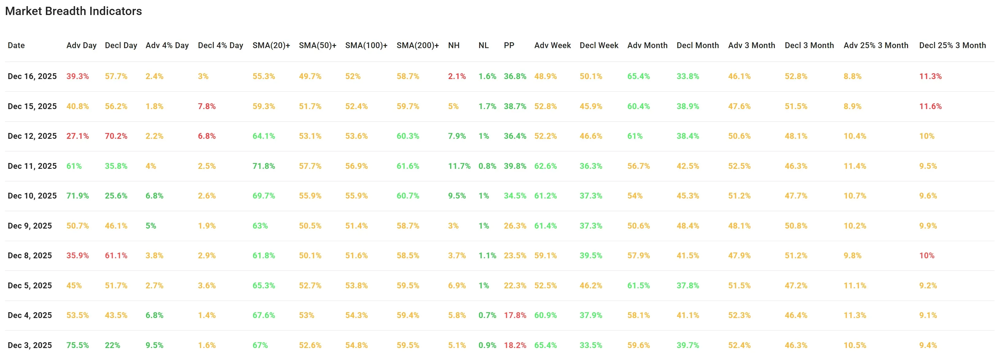 ChartMill US Breadth Numbers
