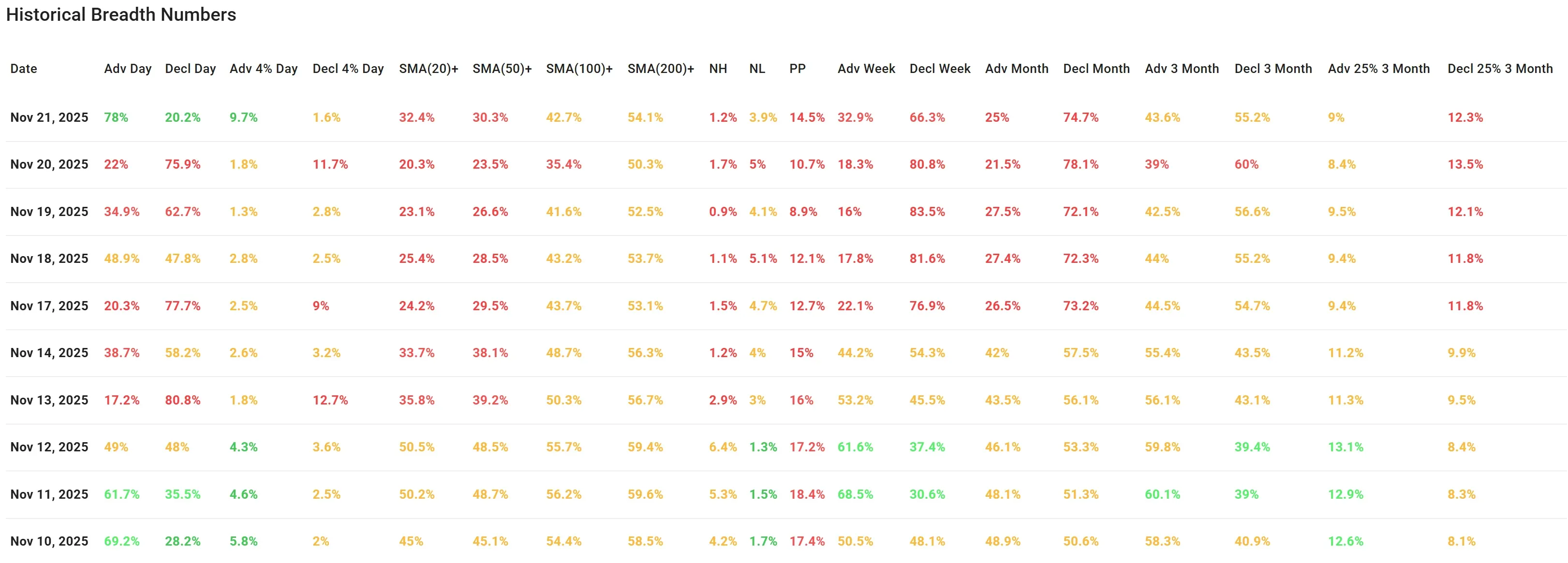 ChartMill US Breadth Metrics