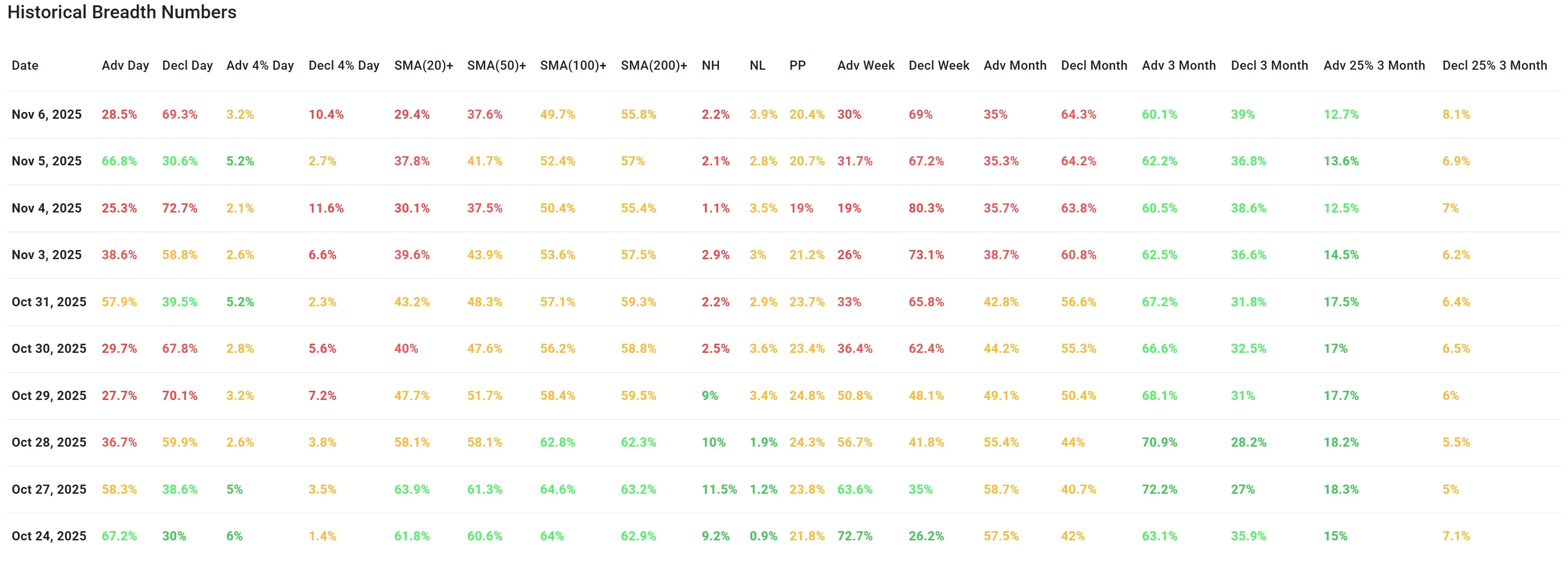 ChartMill US Breadth Metrics