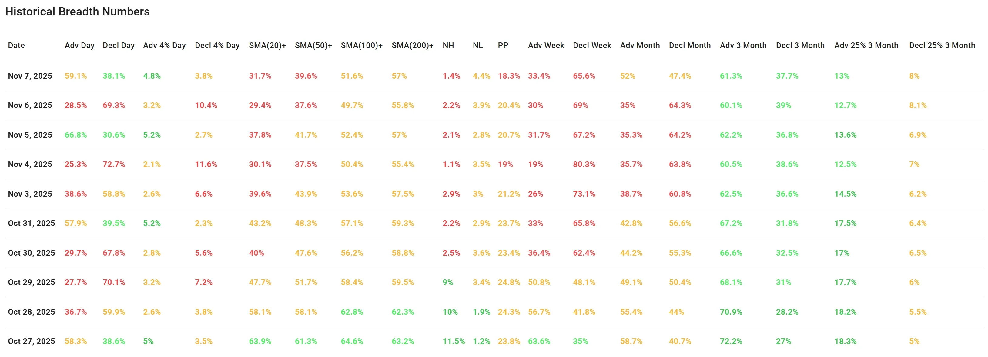 ChartMill US Breadth Metrics