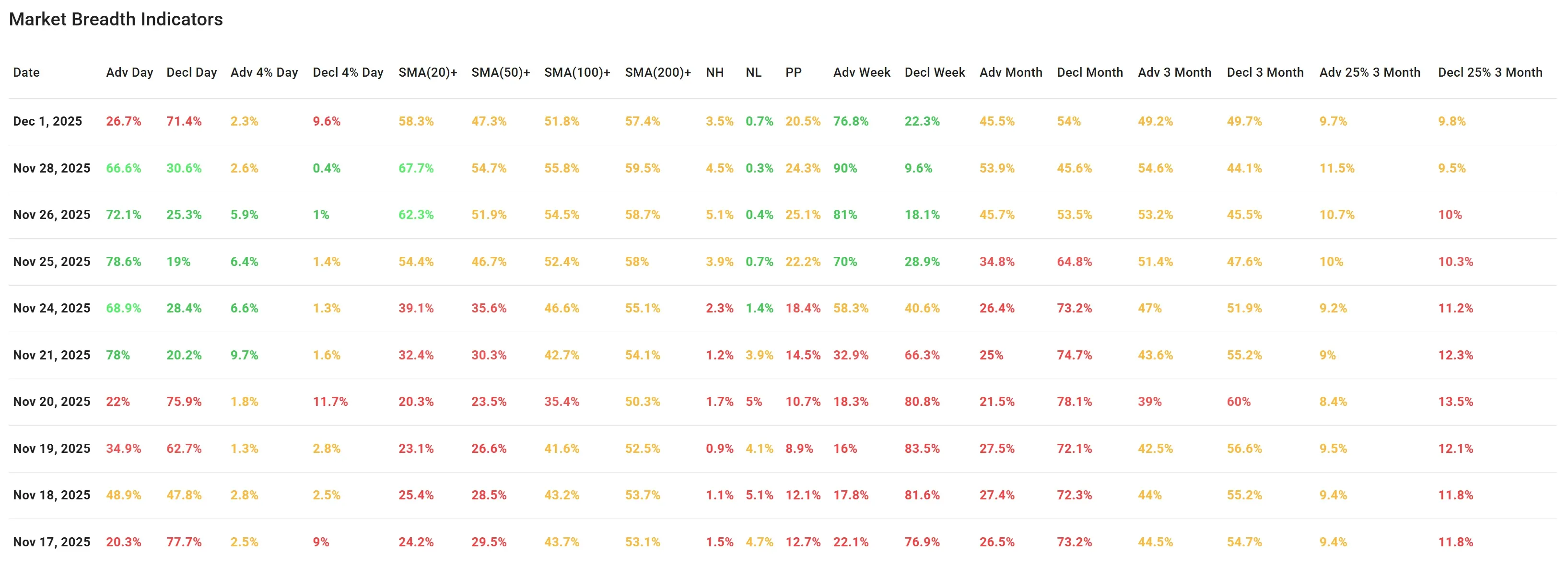 ChartMill US Breadth Metrics