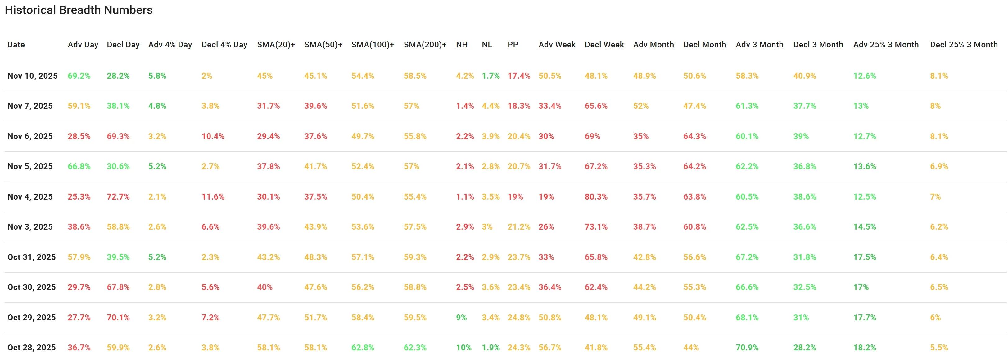 ChartMill US Breadth Metrics