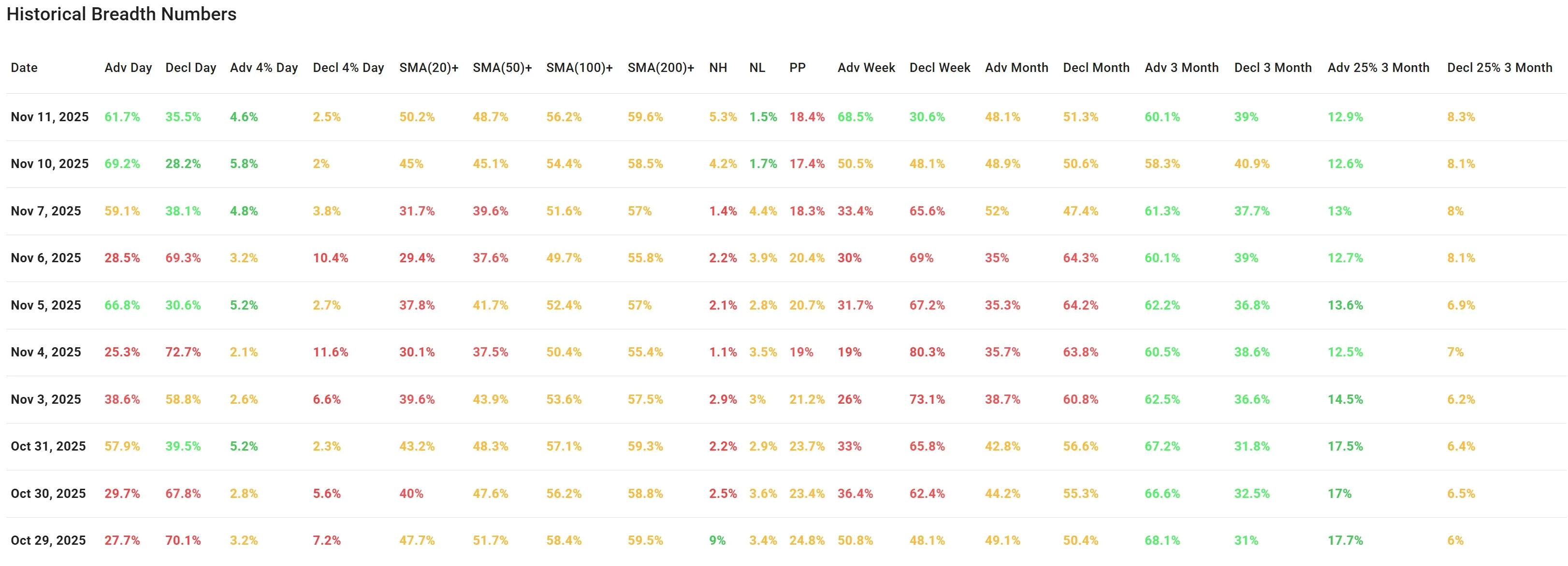 ChartMill US Breadth Metrics
