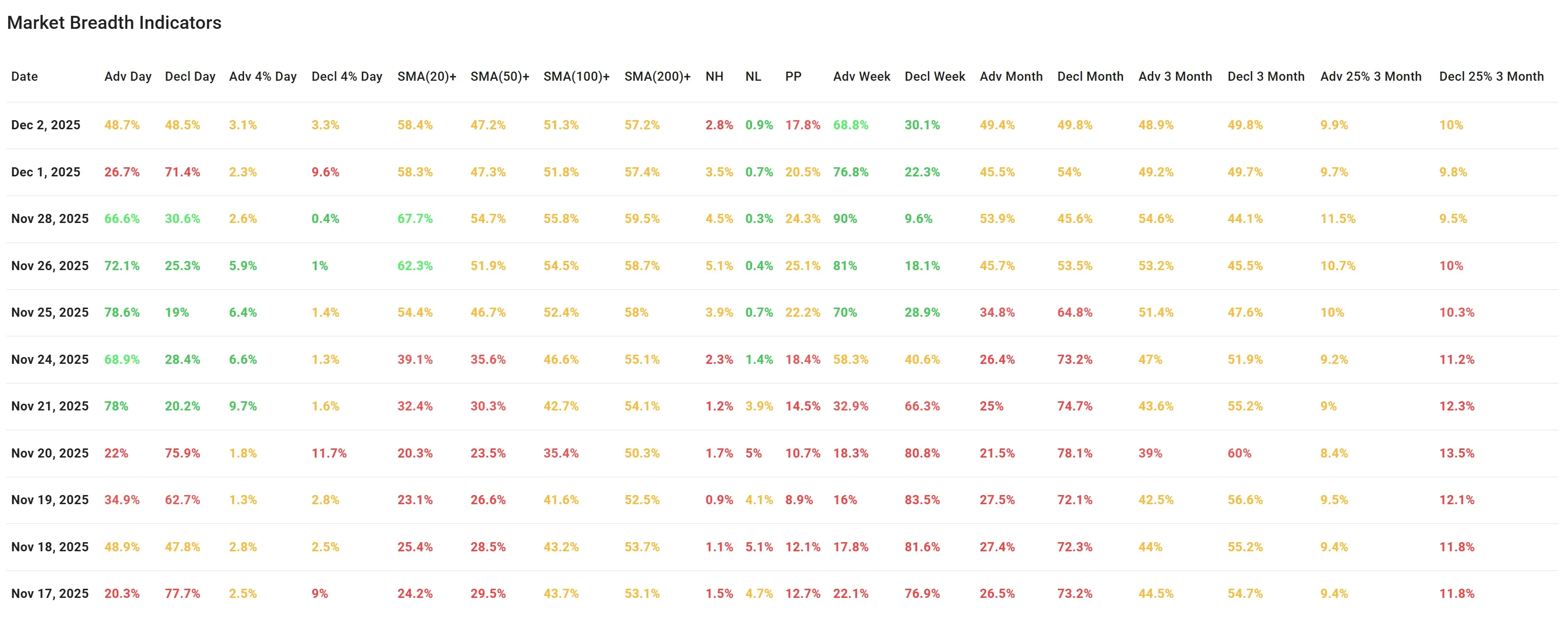 ChartMill Breadth Performance US Stocks