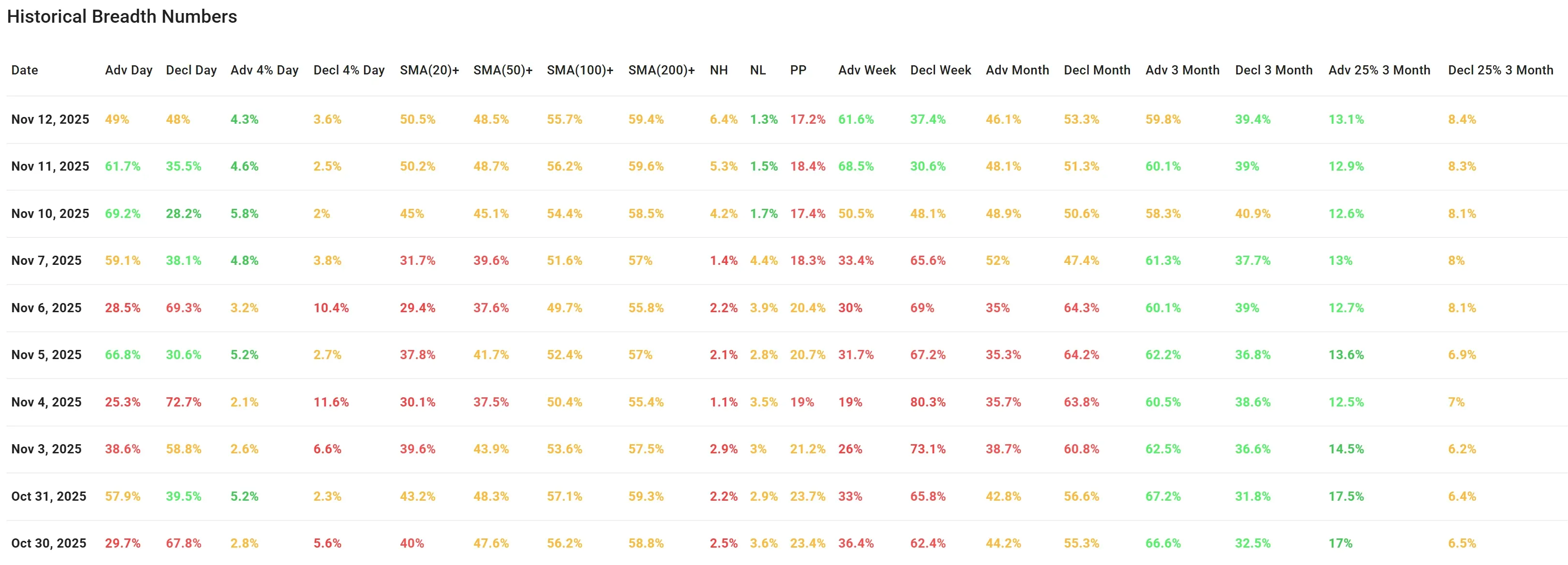 ChartMill US Breadth Metrics