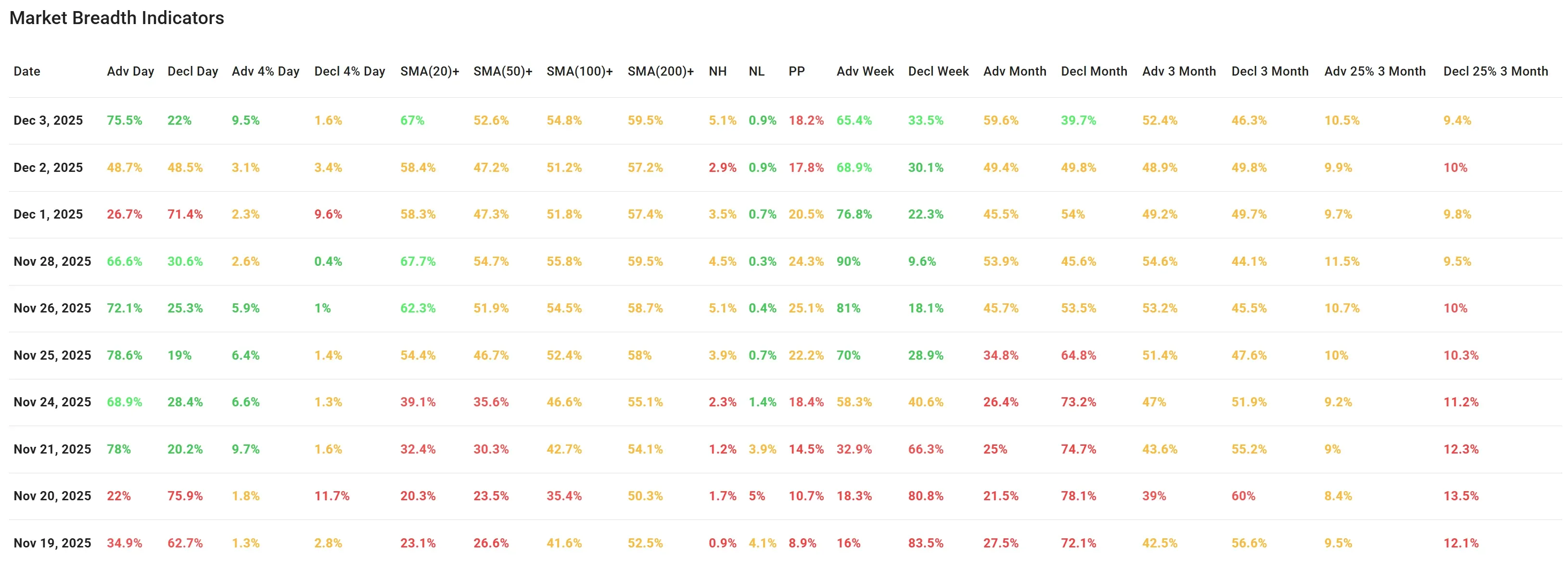 ChartMill Breadth Performance US Stocks