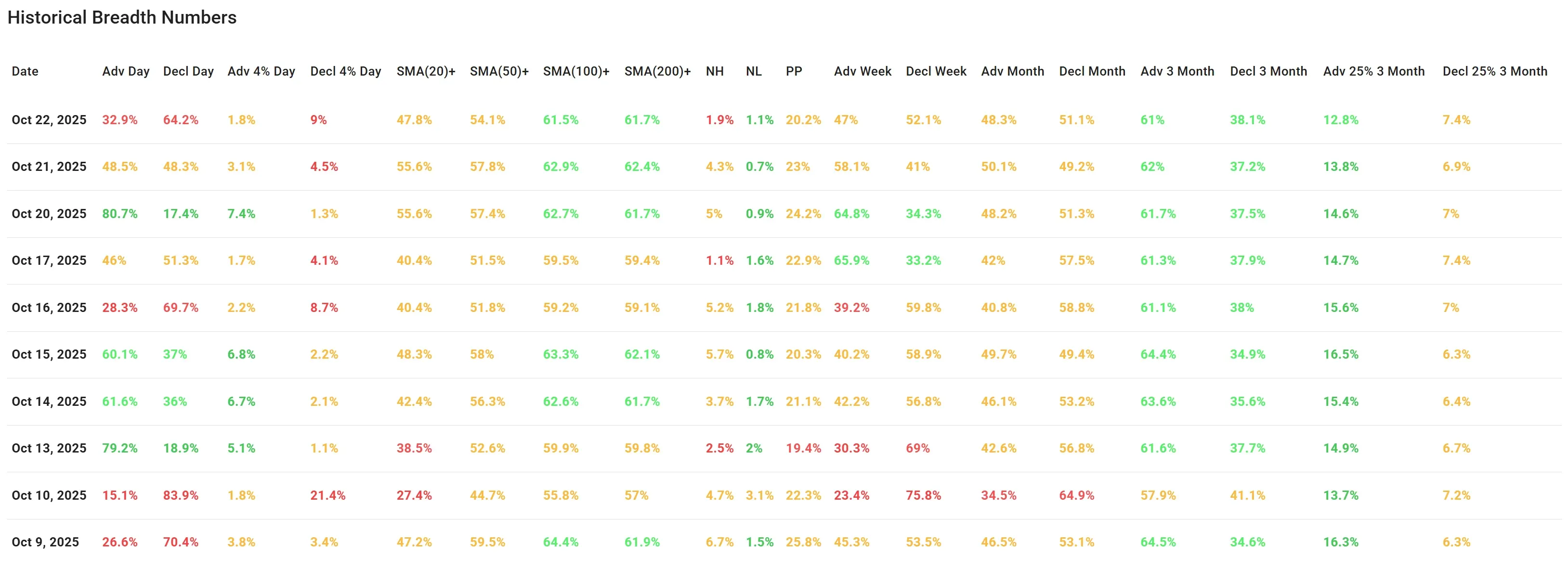 ChartMill US Indices Performance weekly