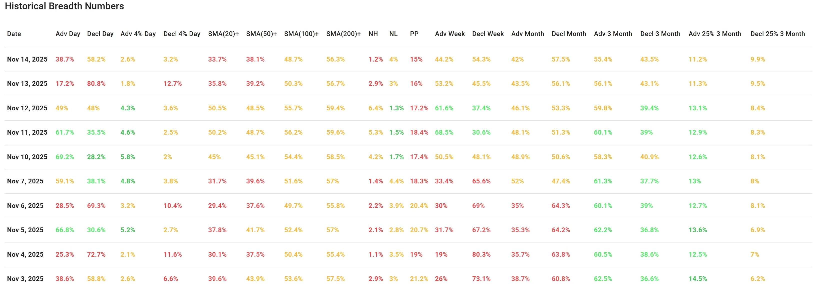 ChartMill US Breadth Metrics