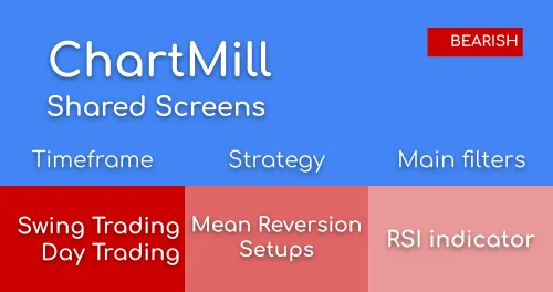 Mean reversion screen (short) using the RSI indicator Image